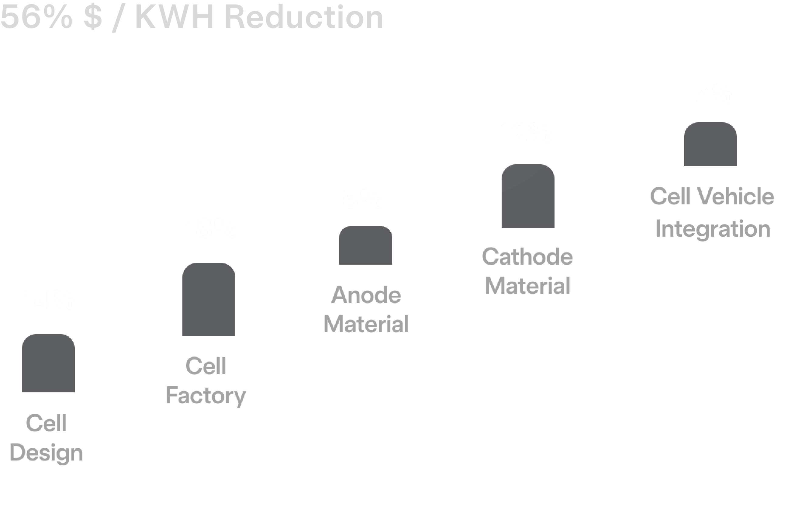 kwh reduction