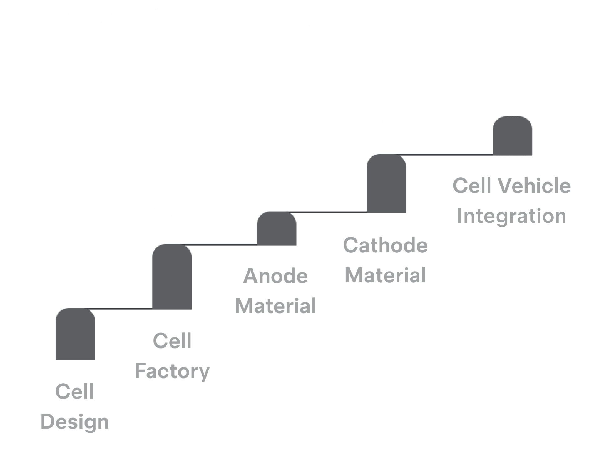 kwh reduction