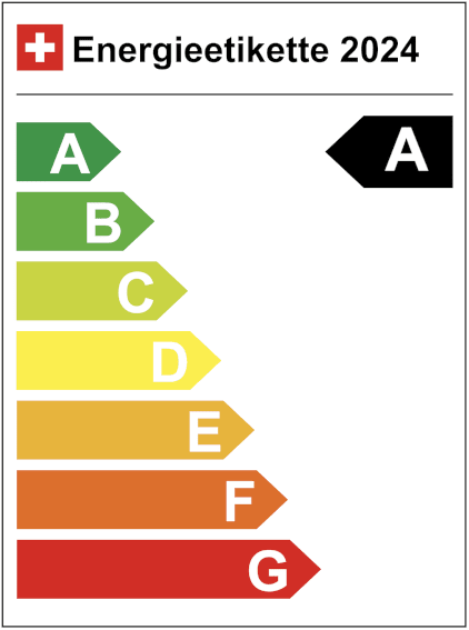 Swiss energy labels