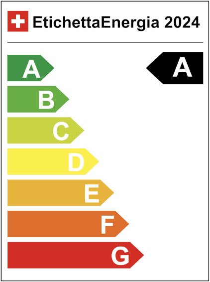 Swiss energy labels