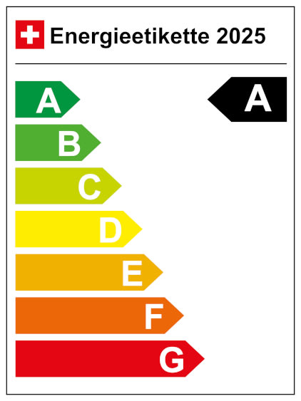 Swiss energy labels