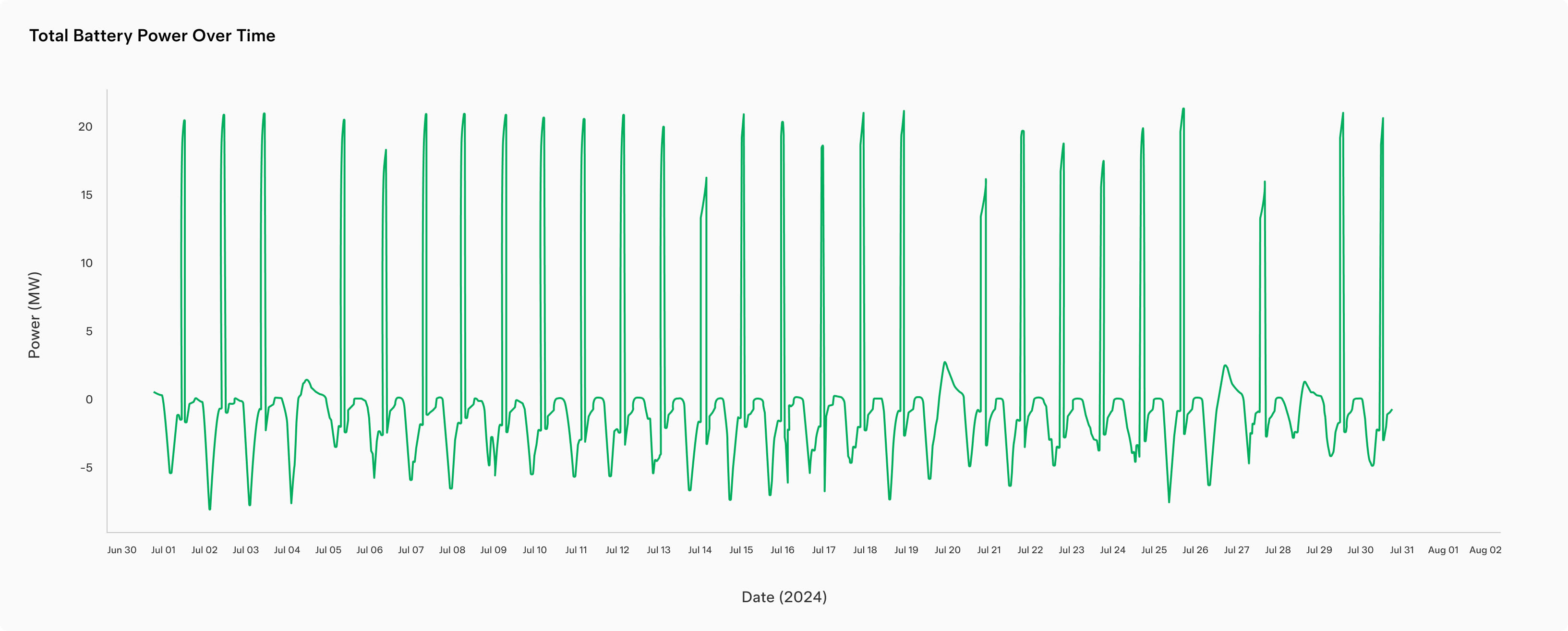 ConnectedSolutions Powerwall VPP