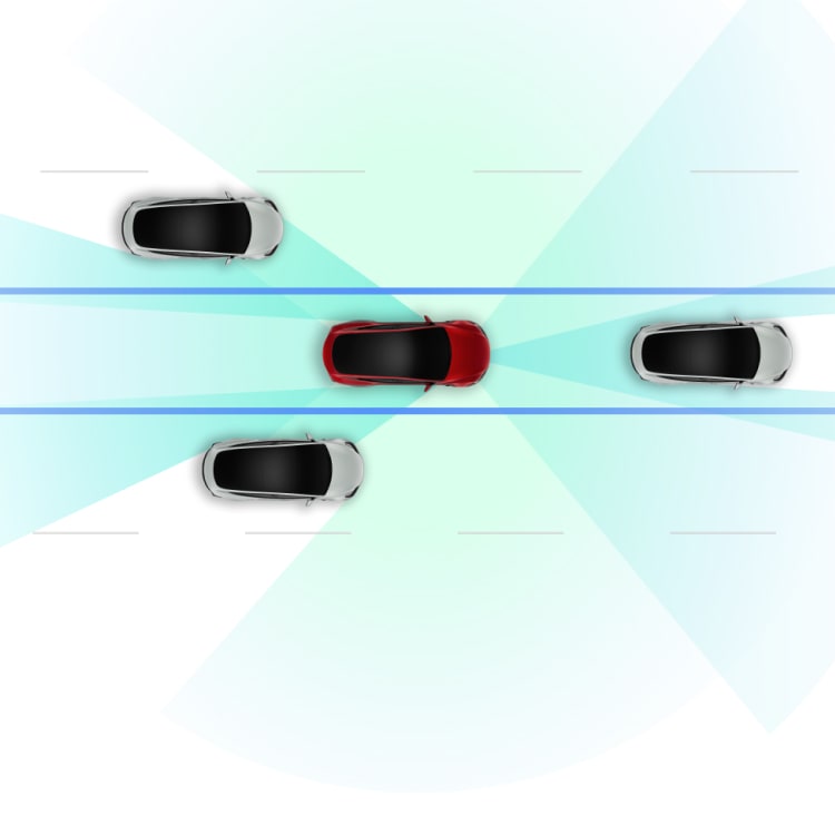 Gráfico del Piloto automático