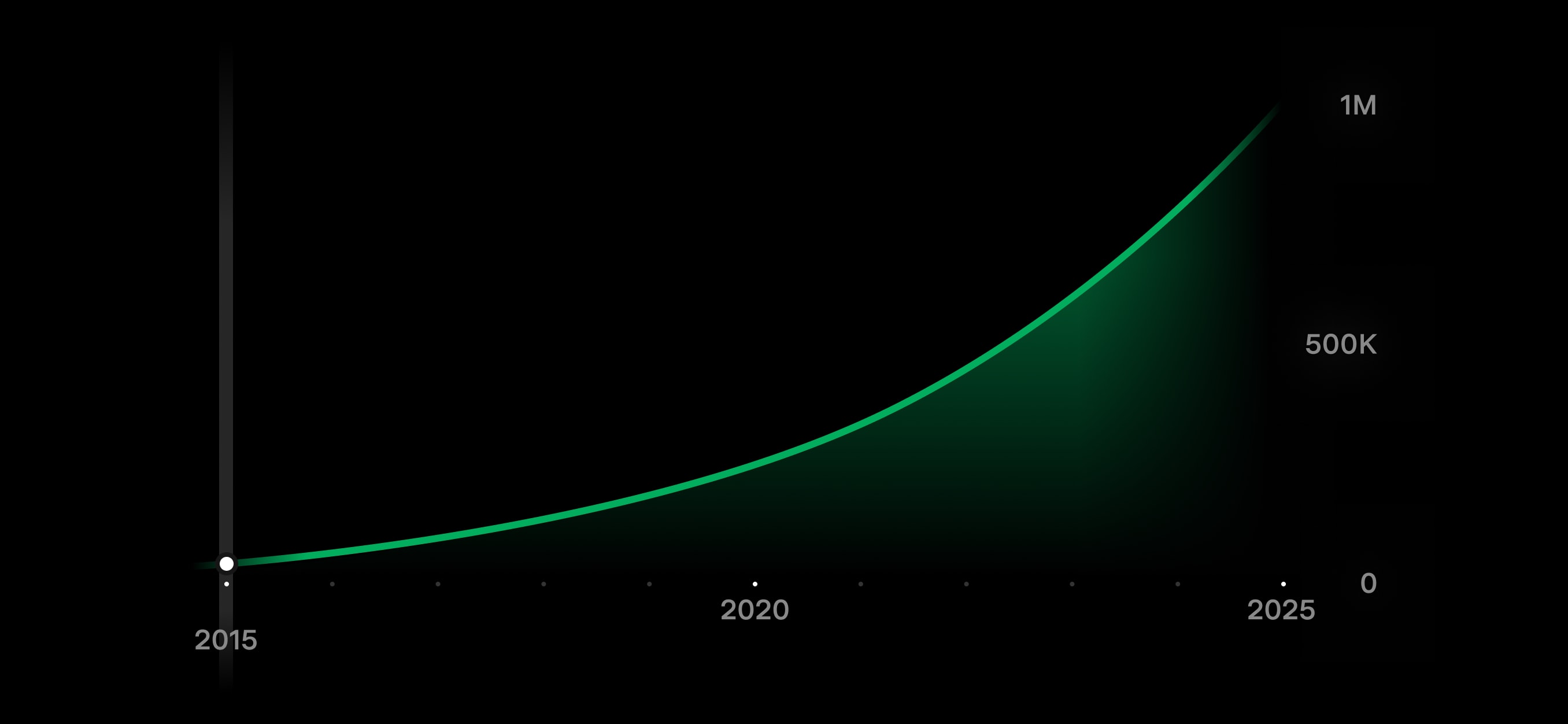 Diapo 1 sur la production de Powerwall