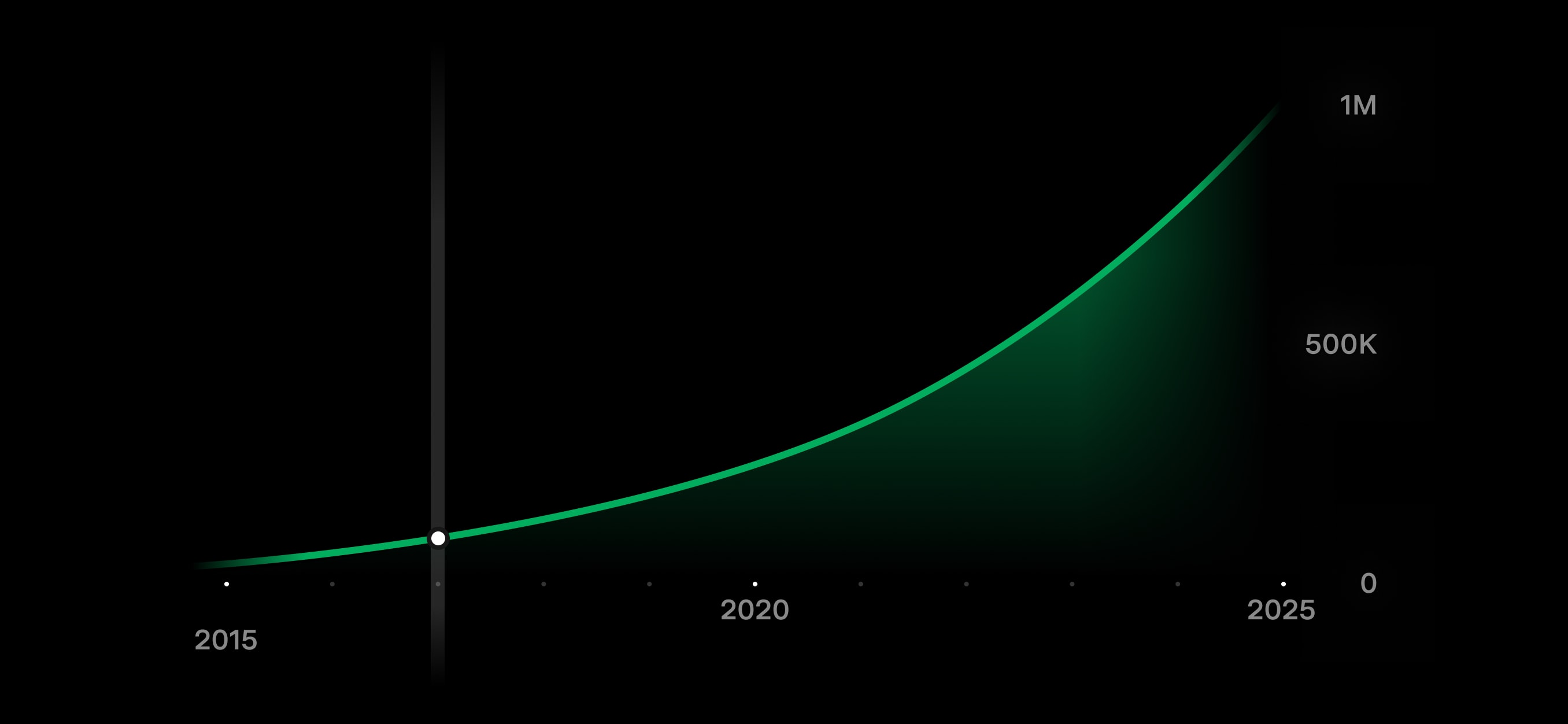 Diapo 2 sur la production de Powerwall