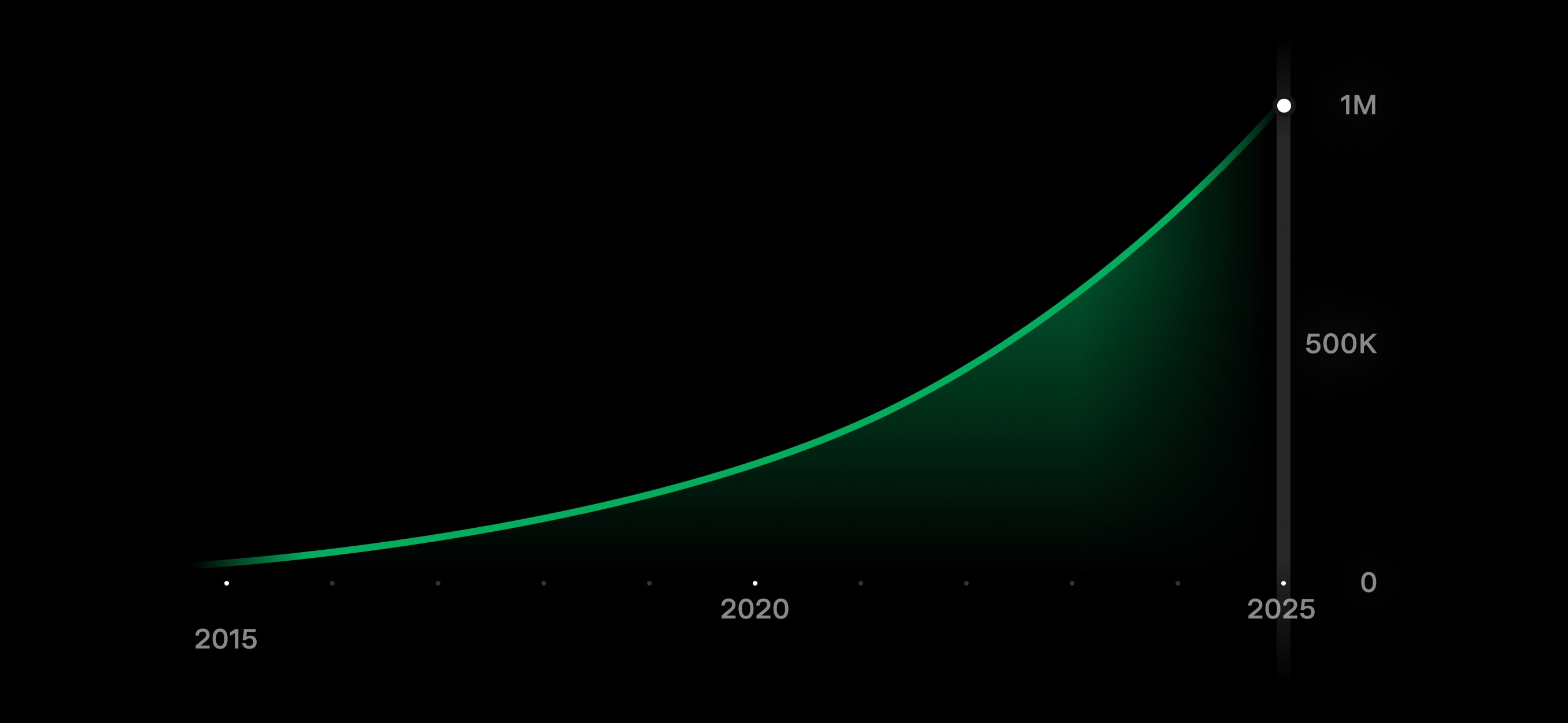 Diapo 4 sur la production de Powerwall