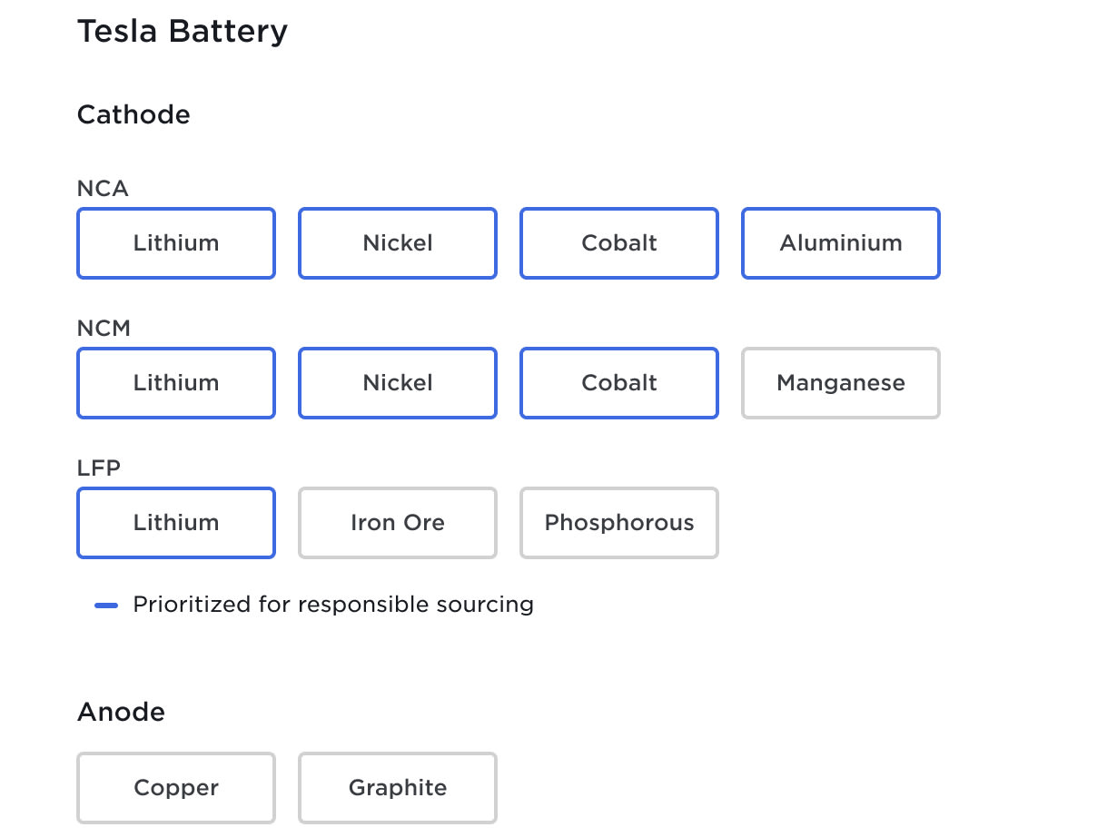 Diversidade de baterias Tesla