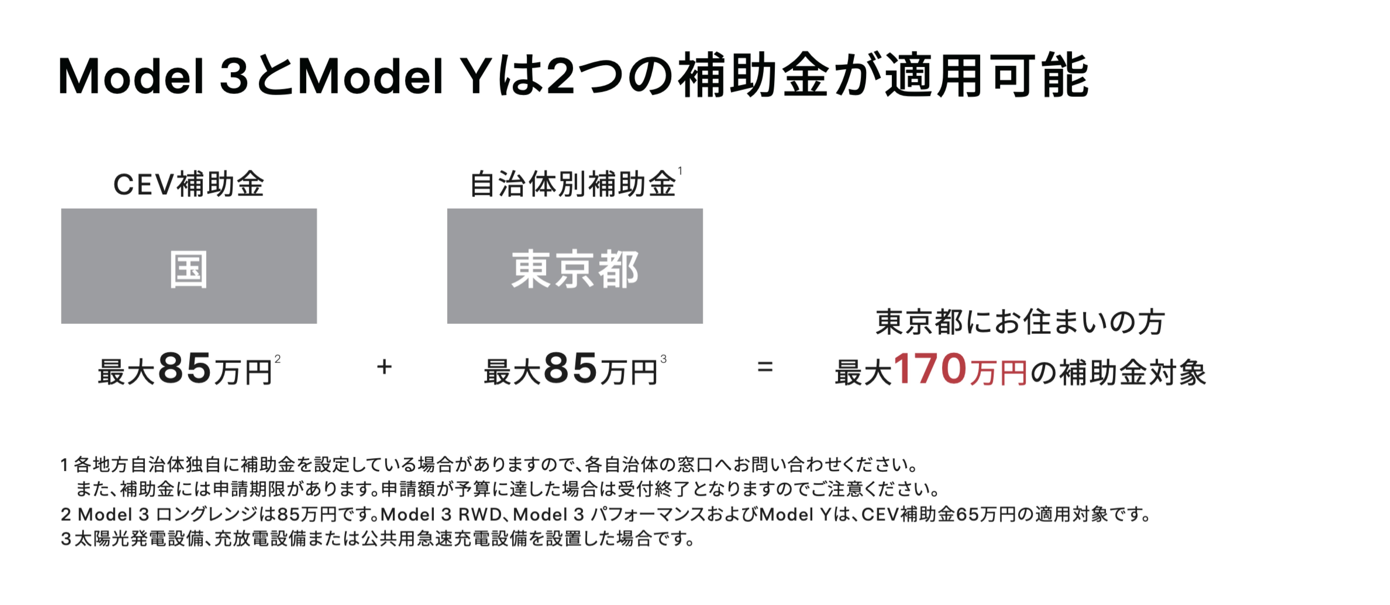 CEV補助金と東京都による自治体別補助金の例