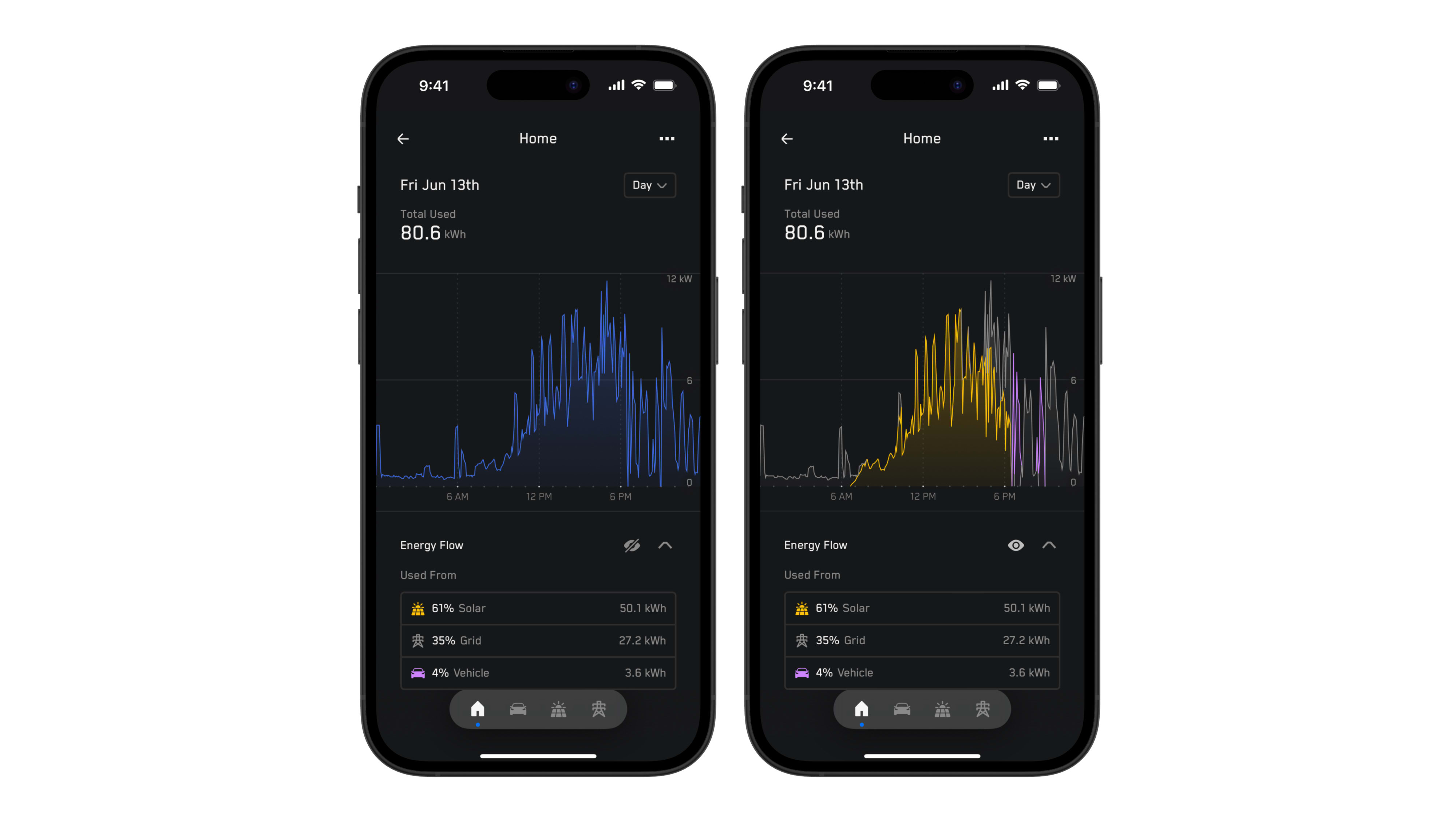 App screenshots of Energy Data