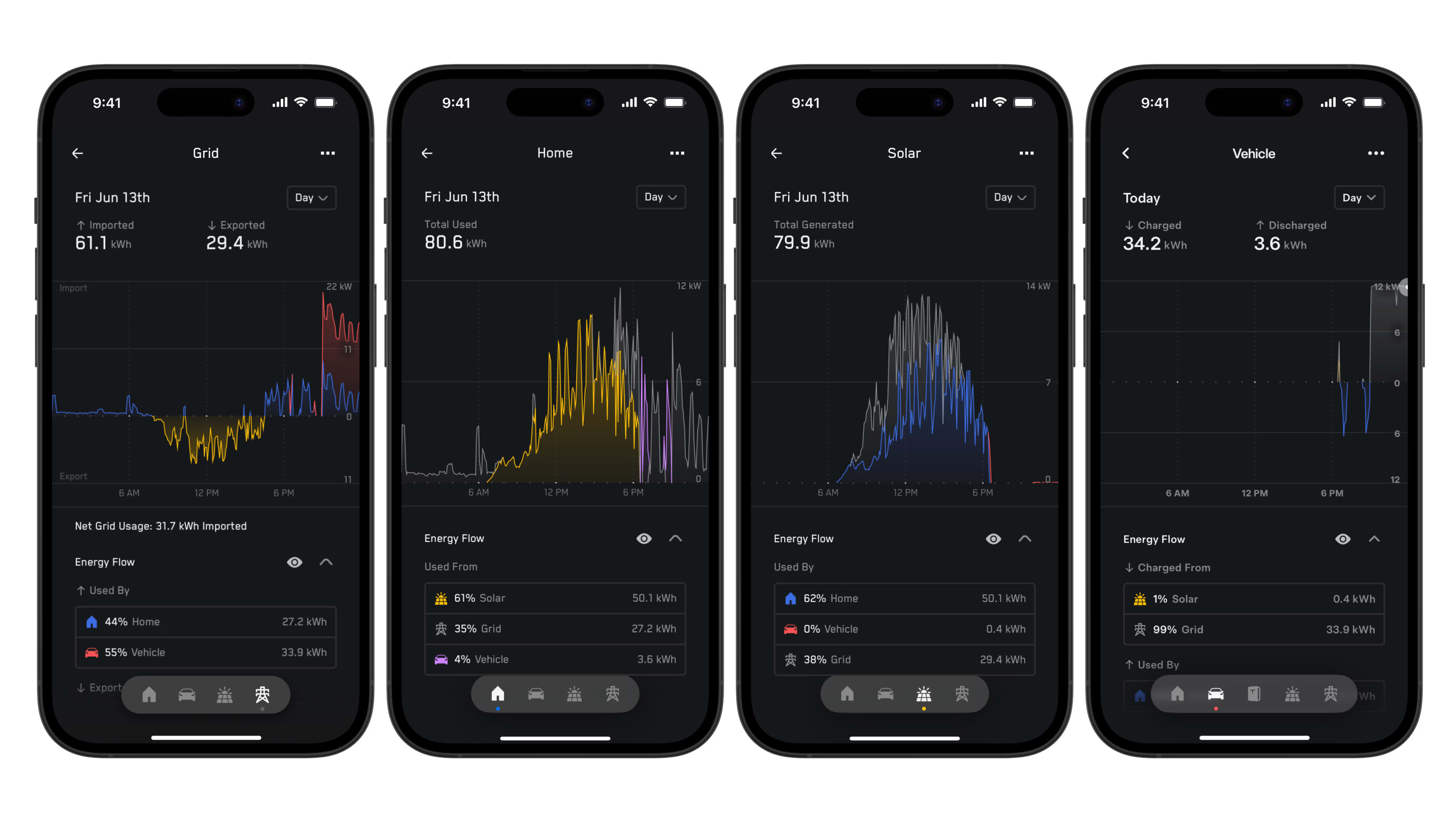 App screenshots of Energy Data
