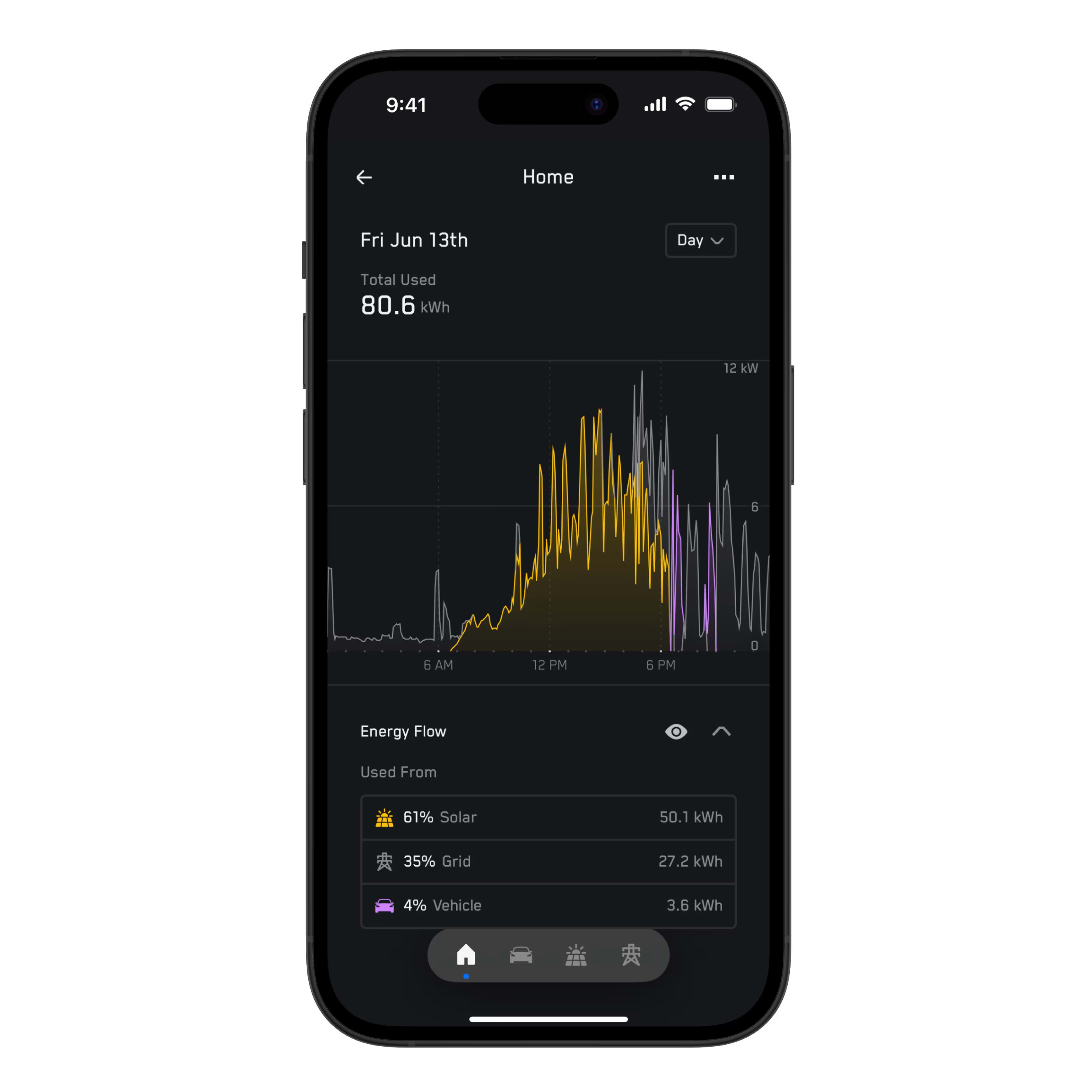 App screenshot of Energy Data