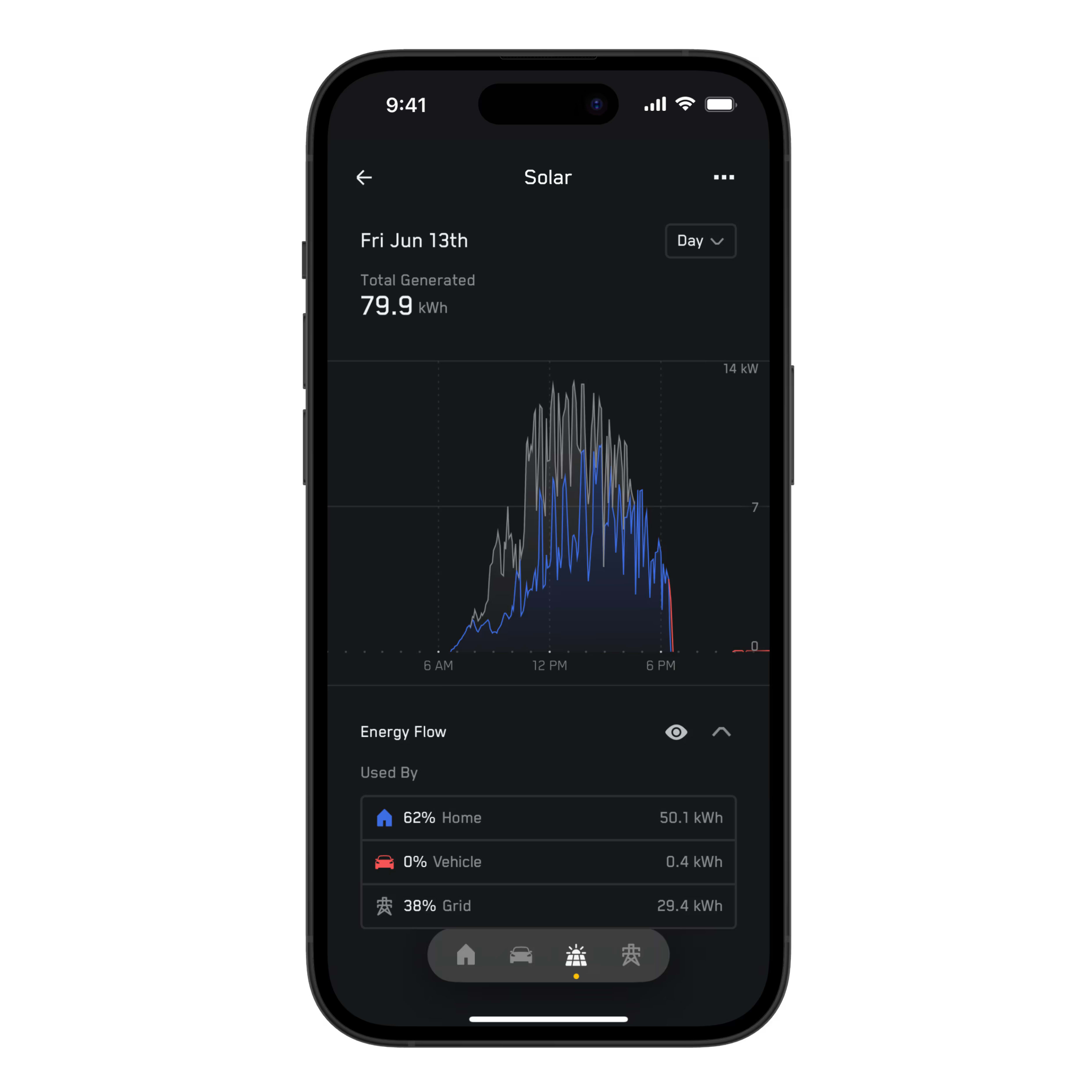 App screenshot of Energy Data