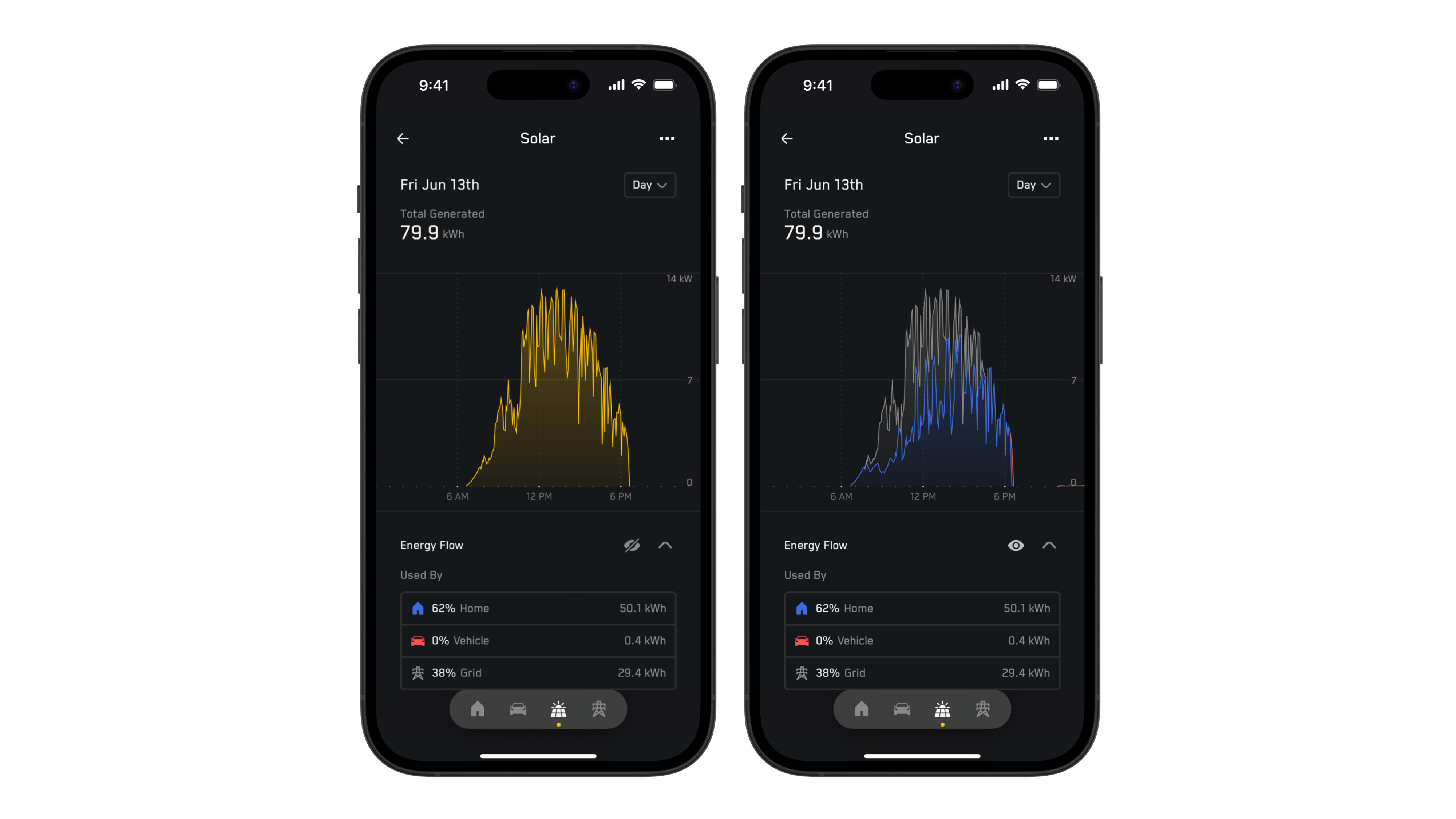 App screenshots of Energy Data