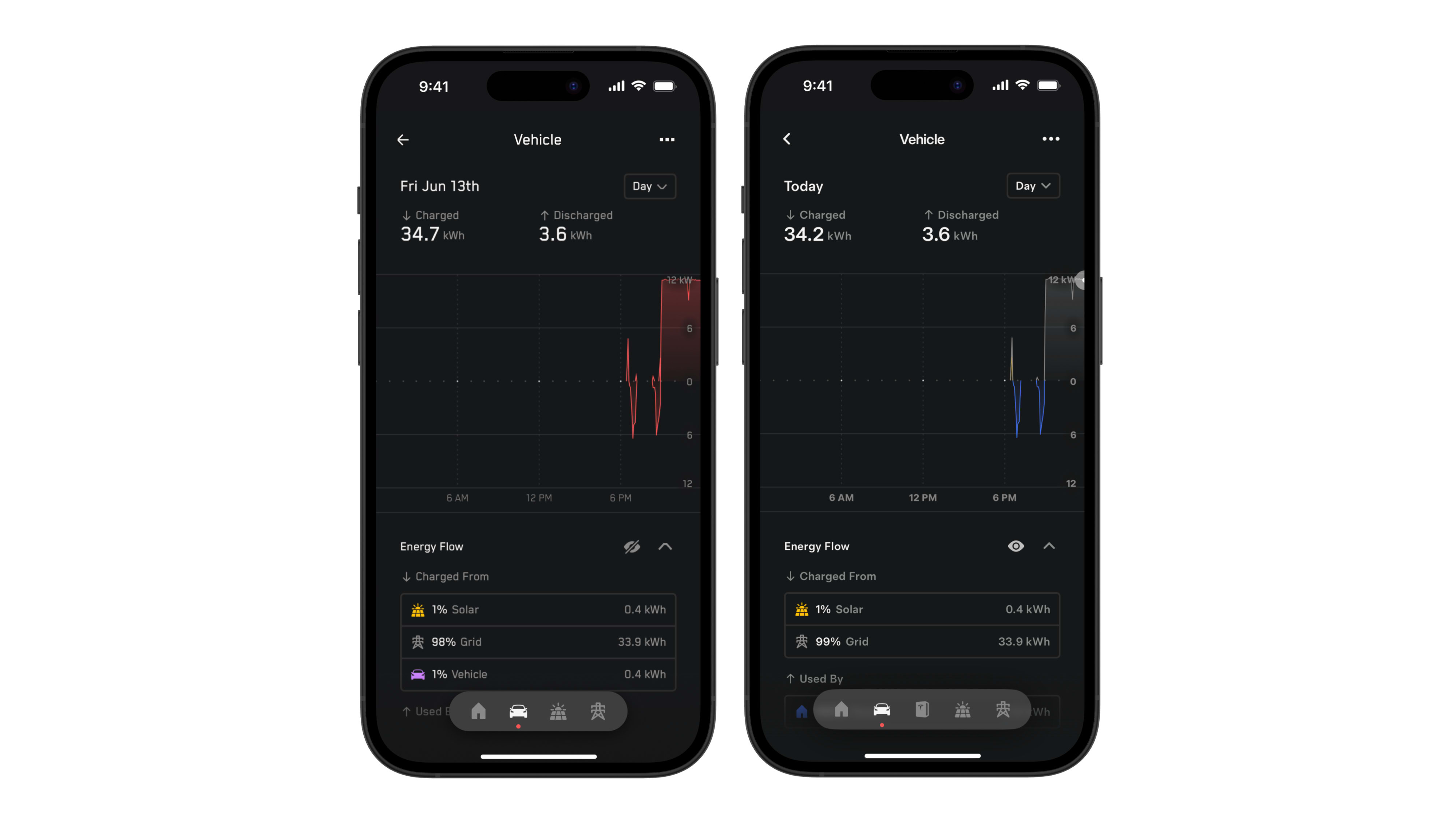 App screenshots of Energy Data