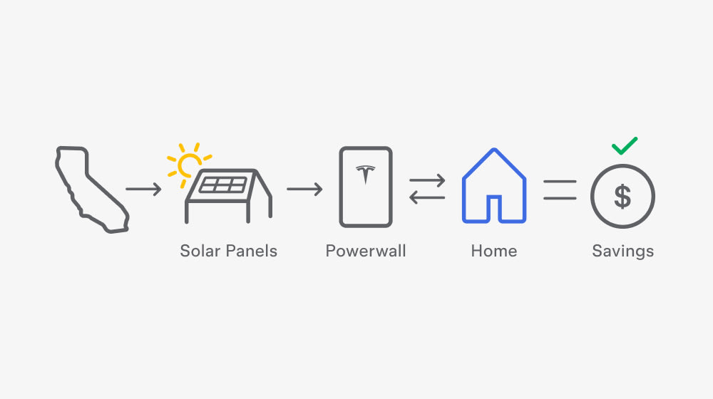 Rest of Year Savings