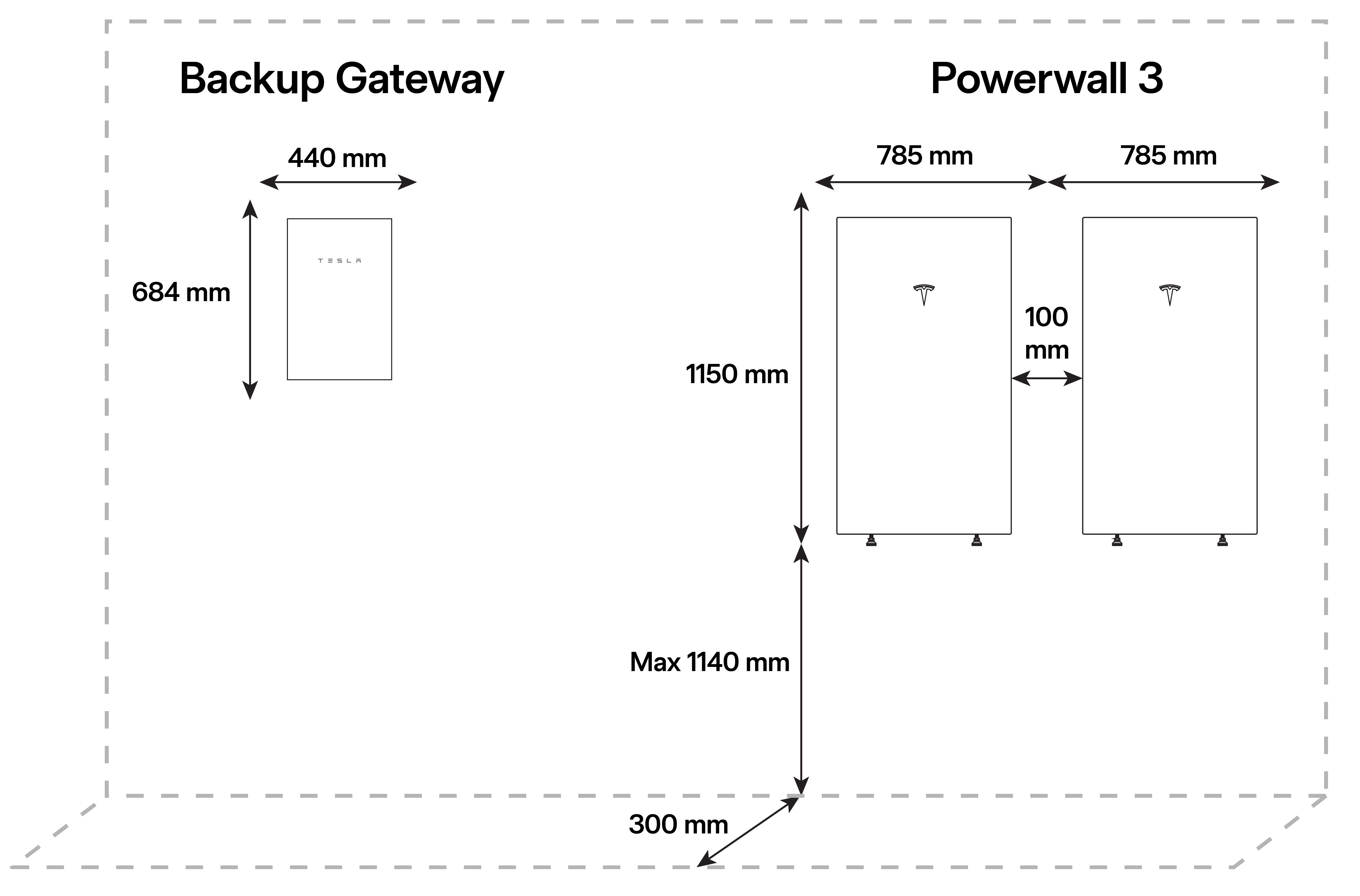 Diagram of Powerwall 3 Layout