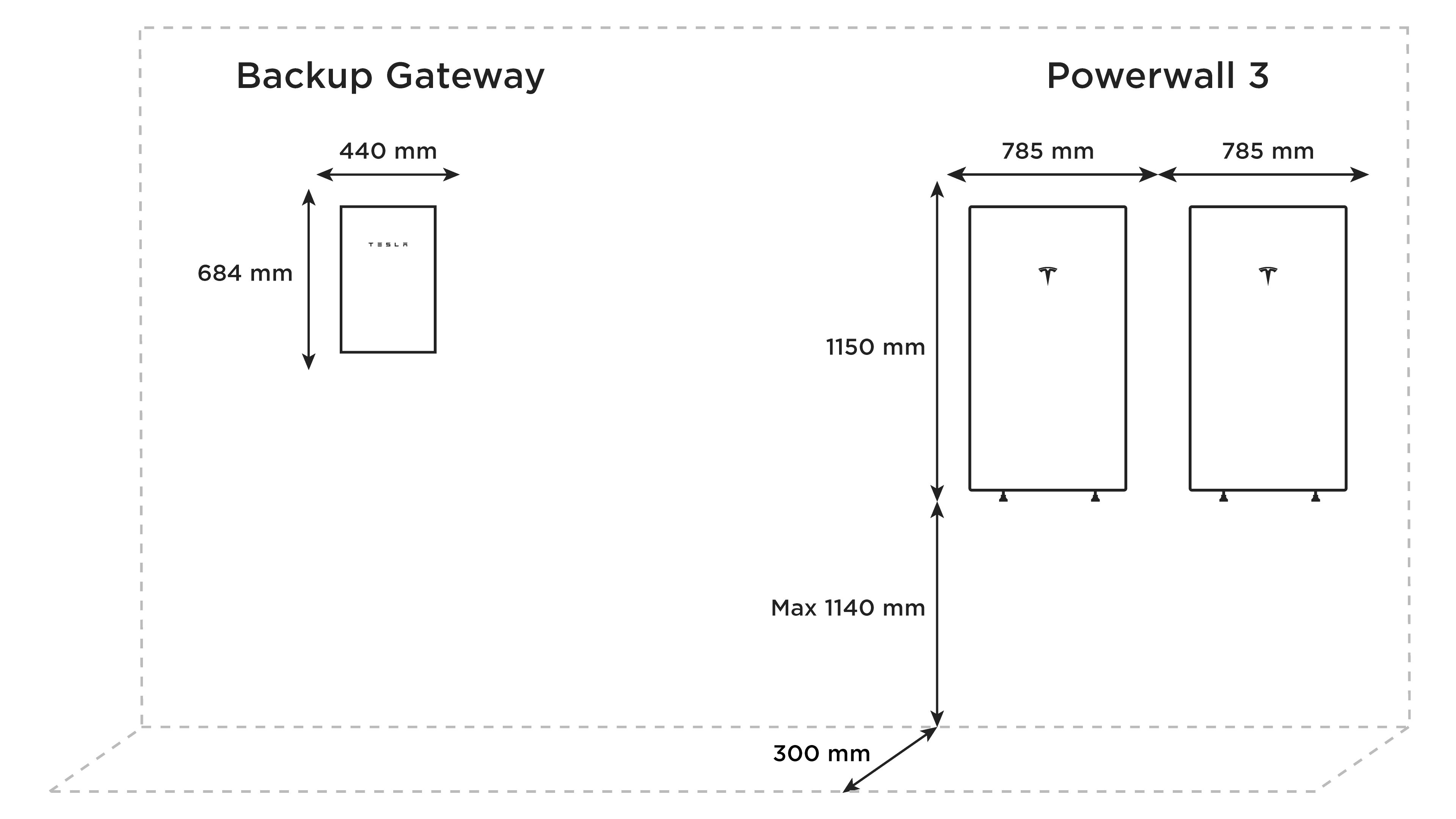 Mesures de dégagement pour l'installation du Powerwall