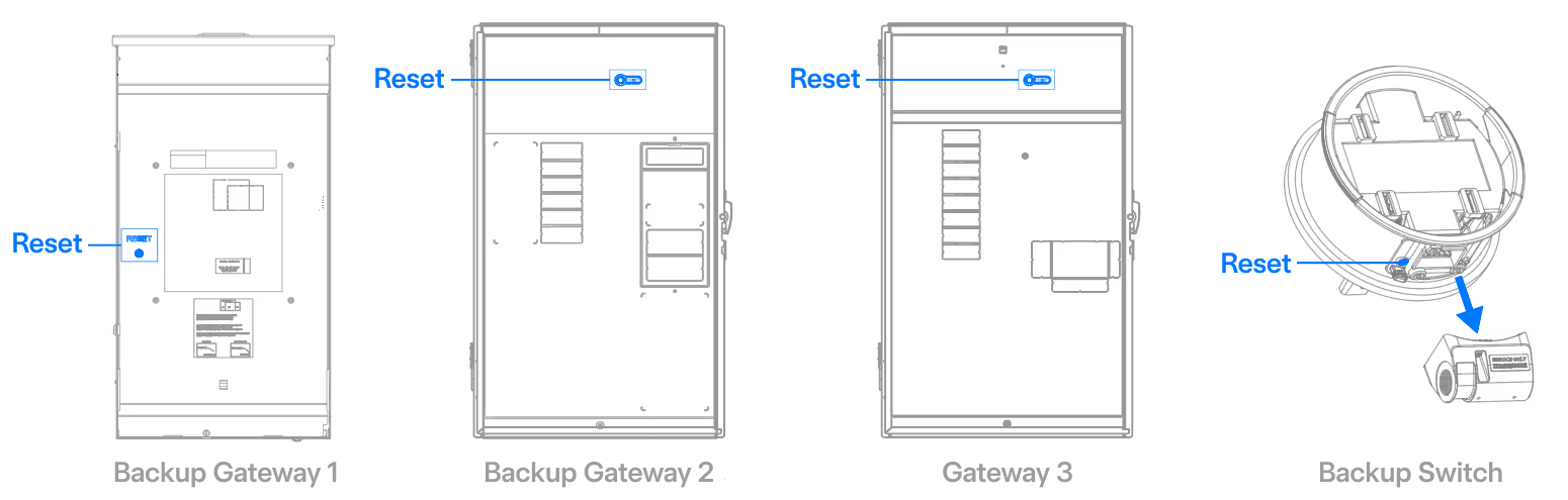 Backup switch reset button