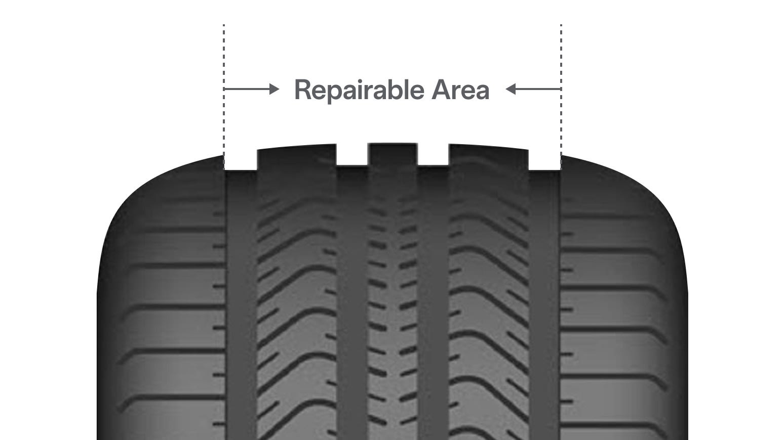 Tire showing the repairable area