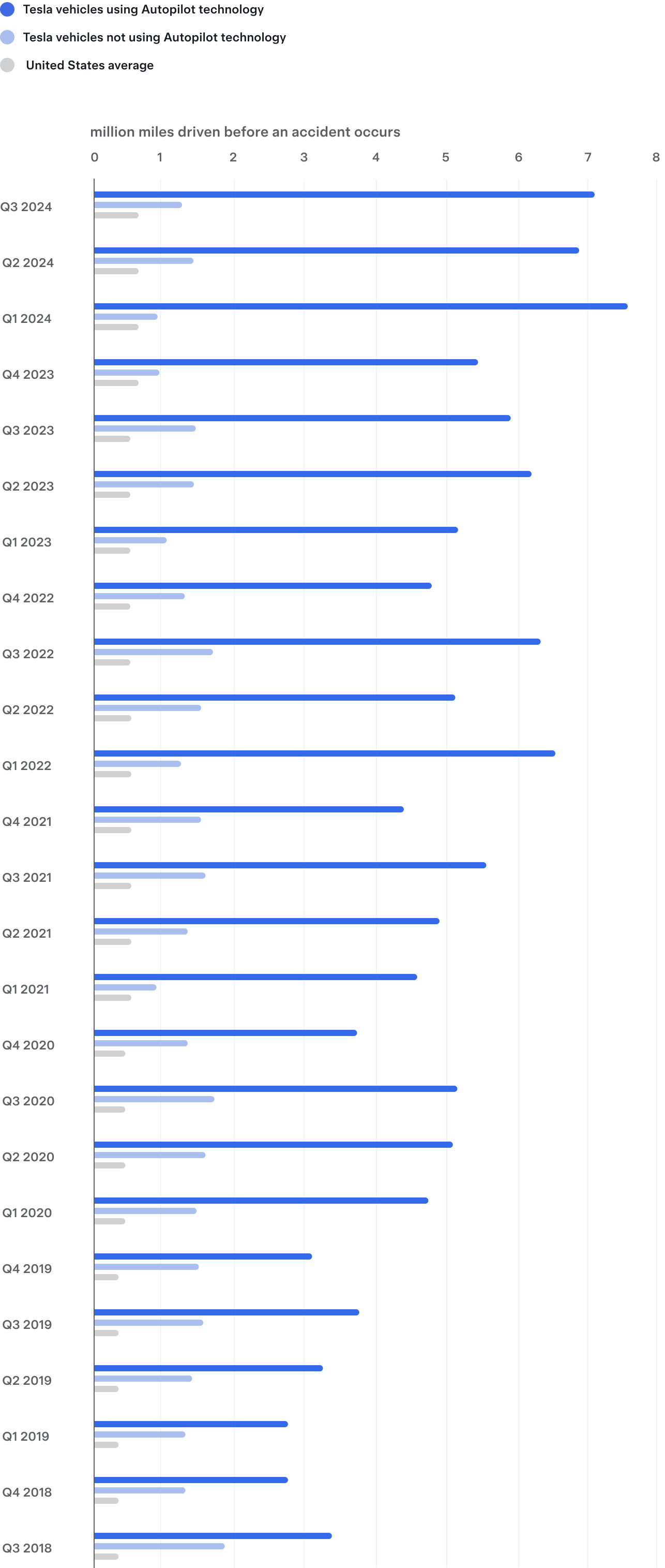 Graph of Accident Data