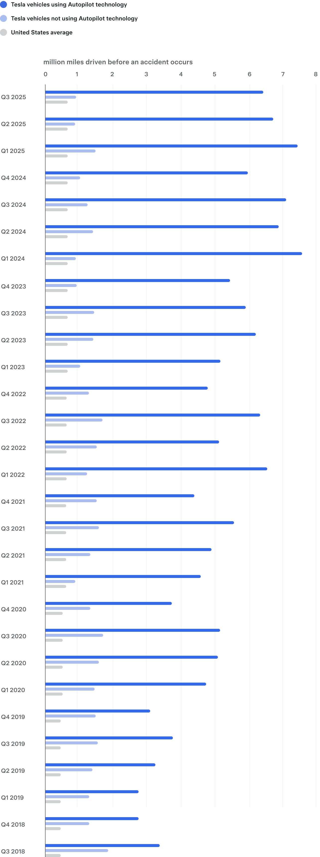 Gráfico de datos de accidentes