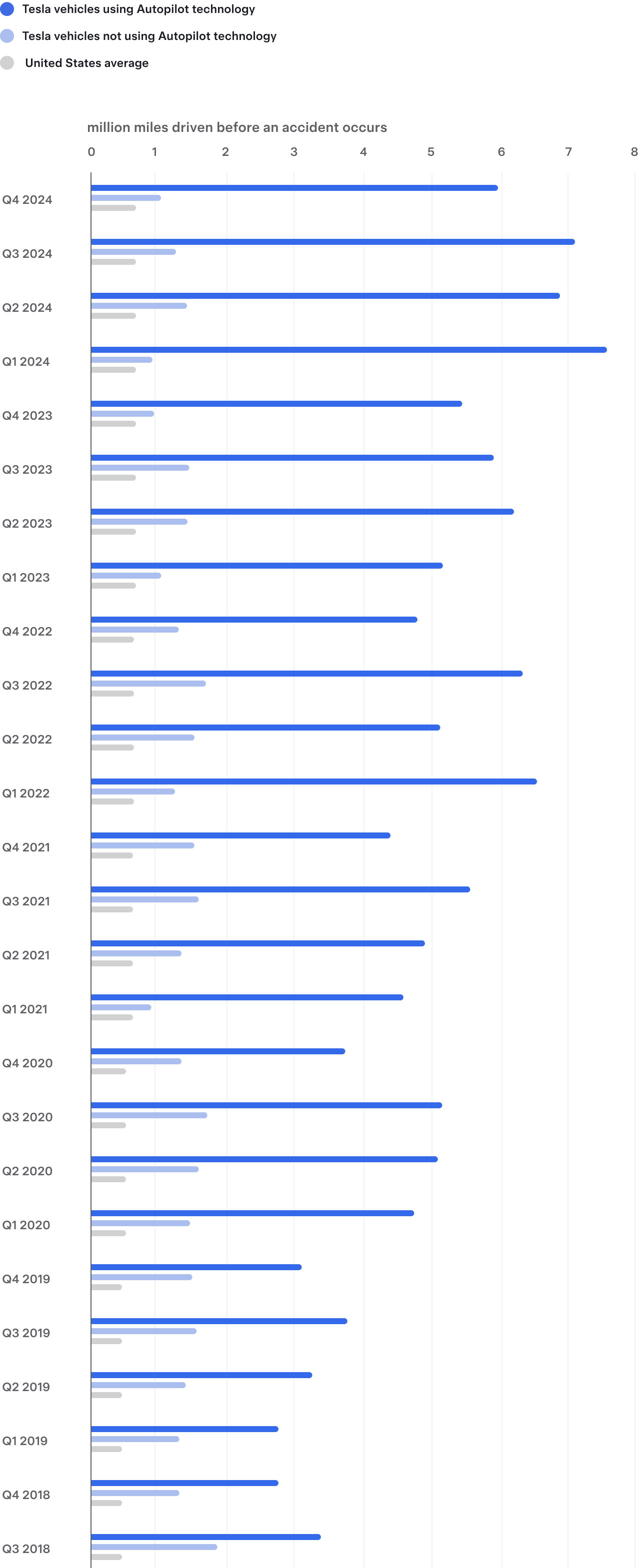 Graph of Accident Data