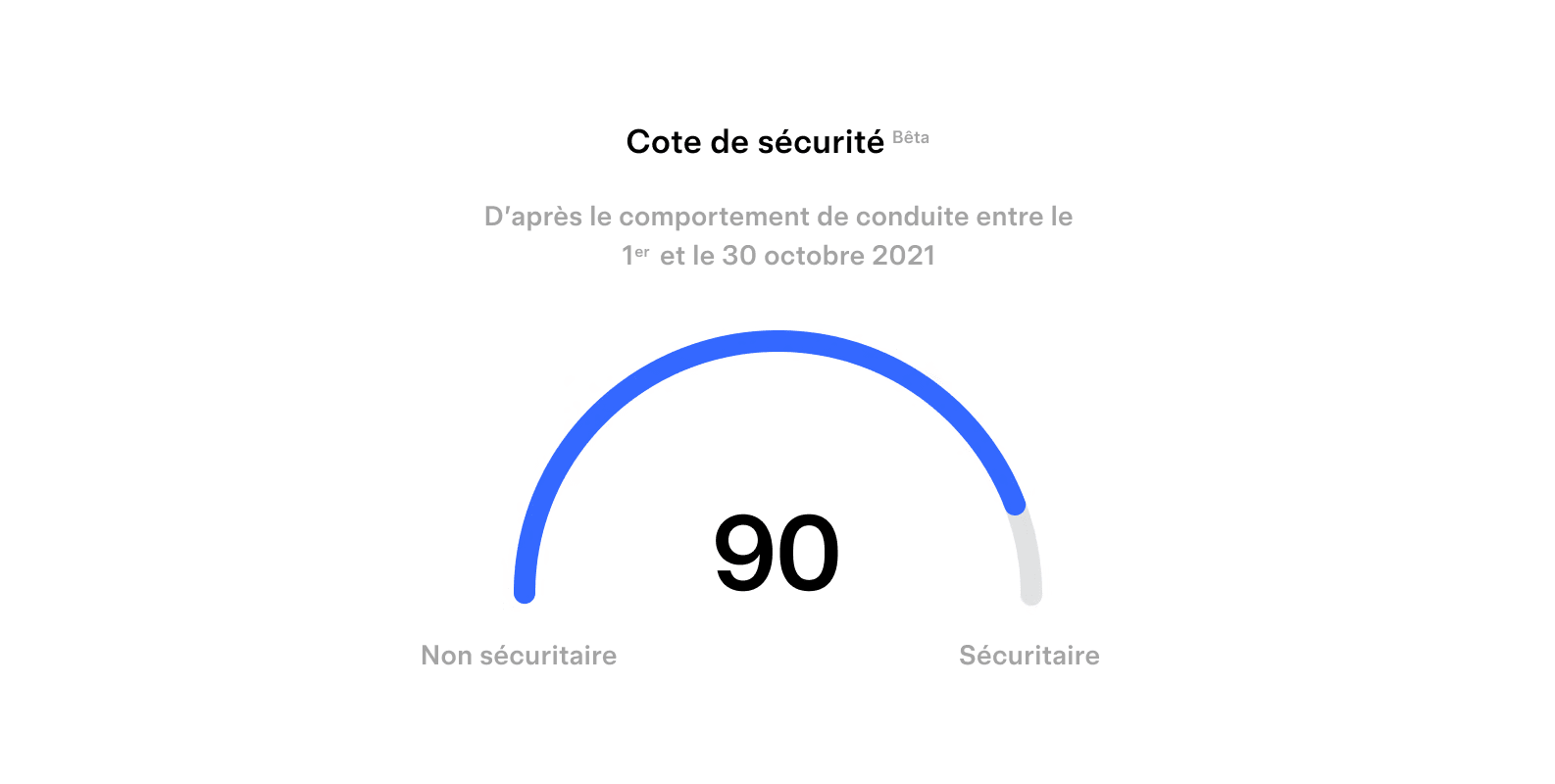 Score de sécurité basé sur le comportement de conduite