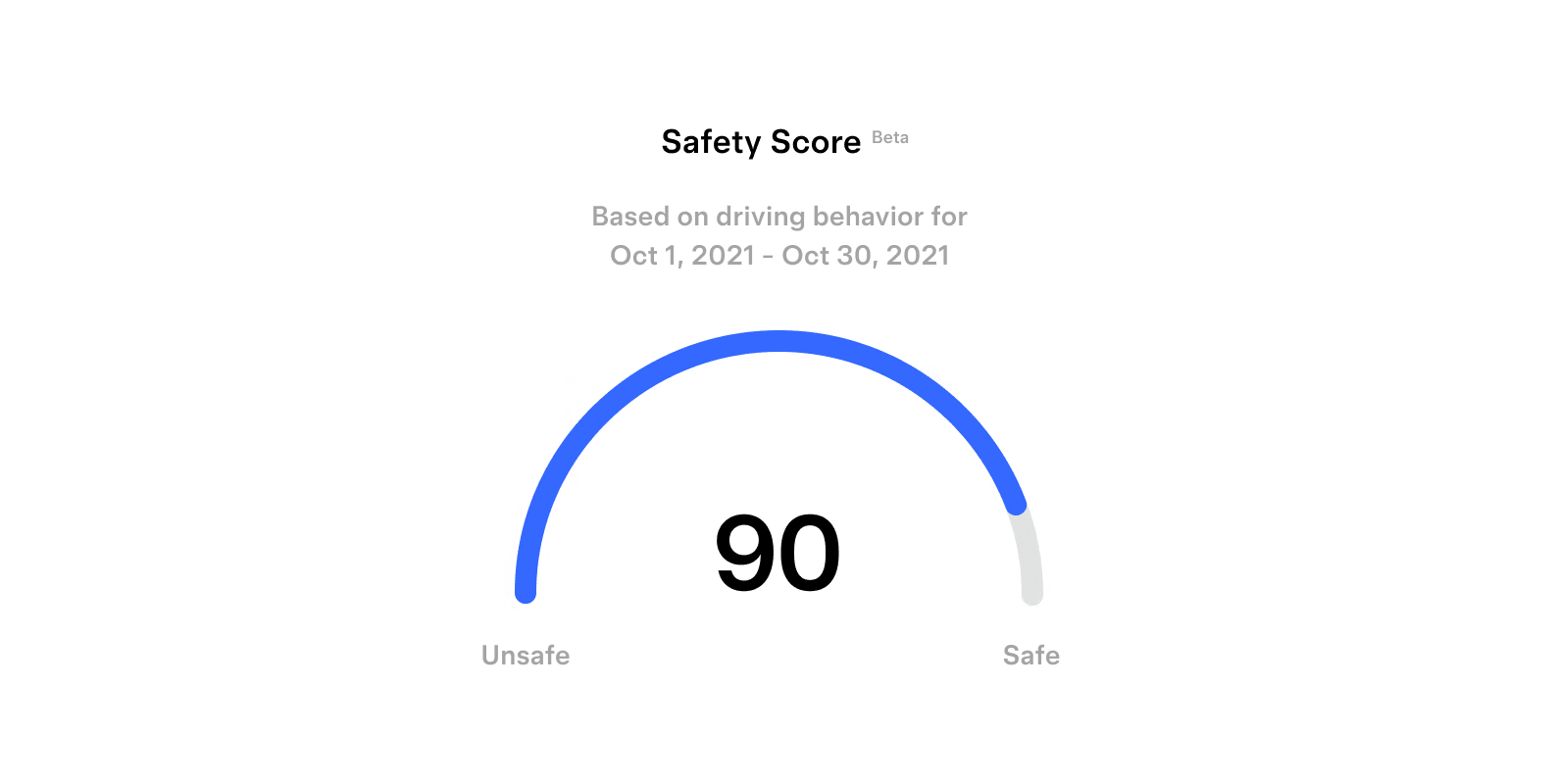 Safety Score based on driving behavior