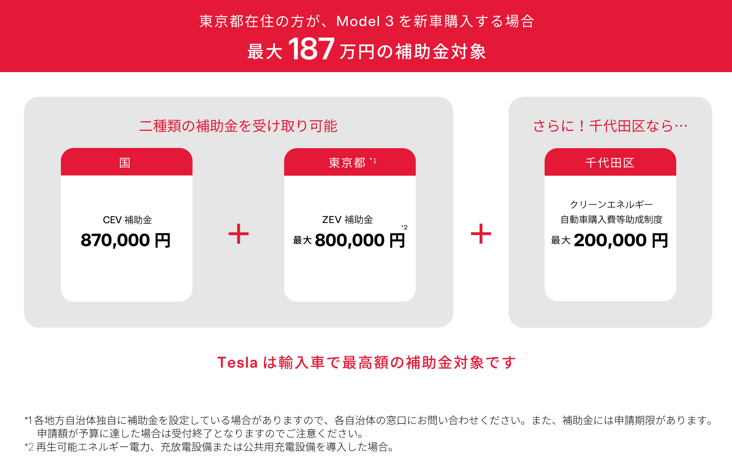 補助金制度の詳細