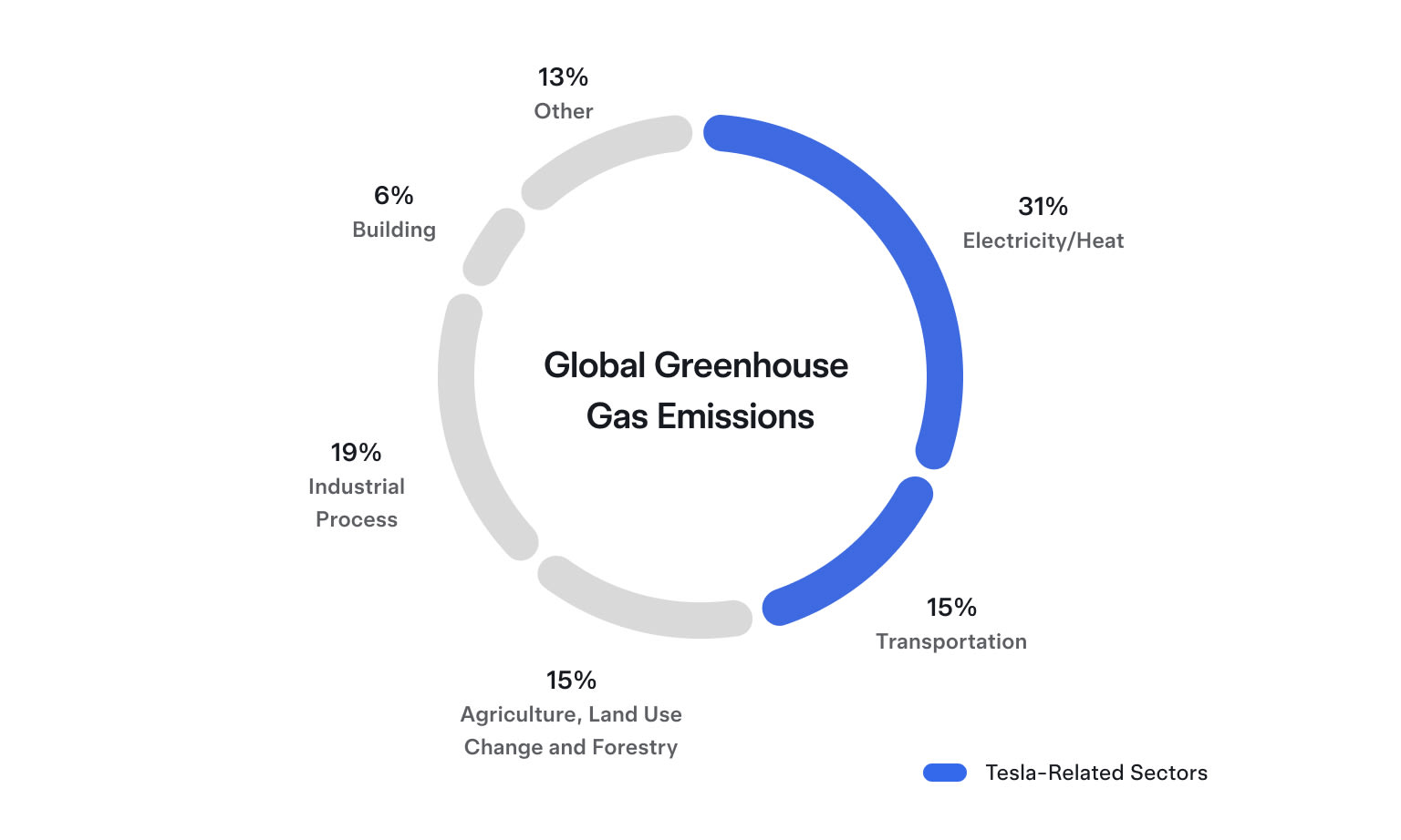 Climate Change