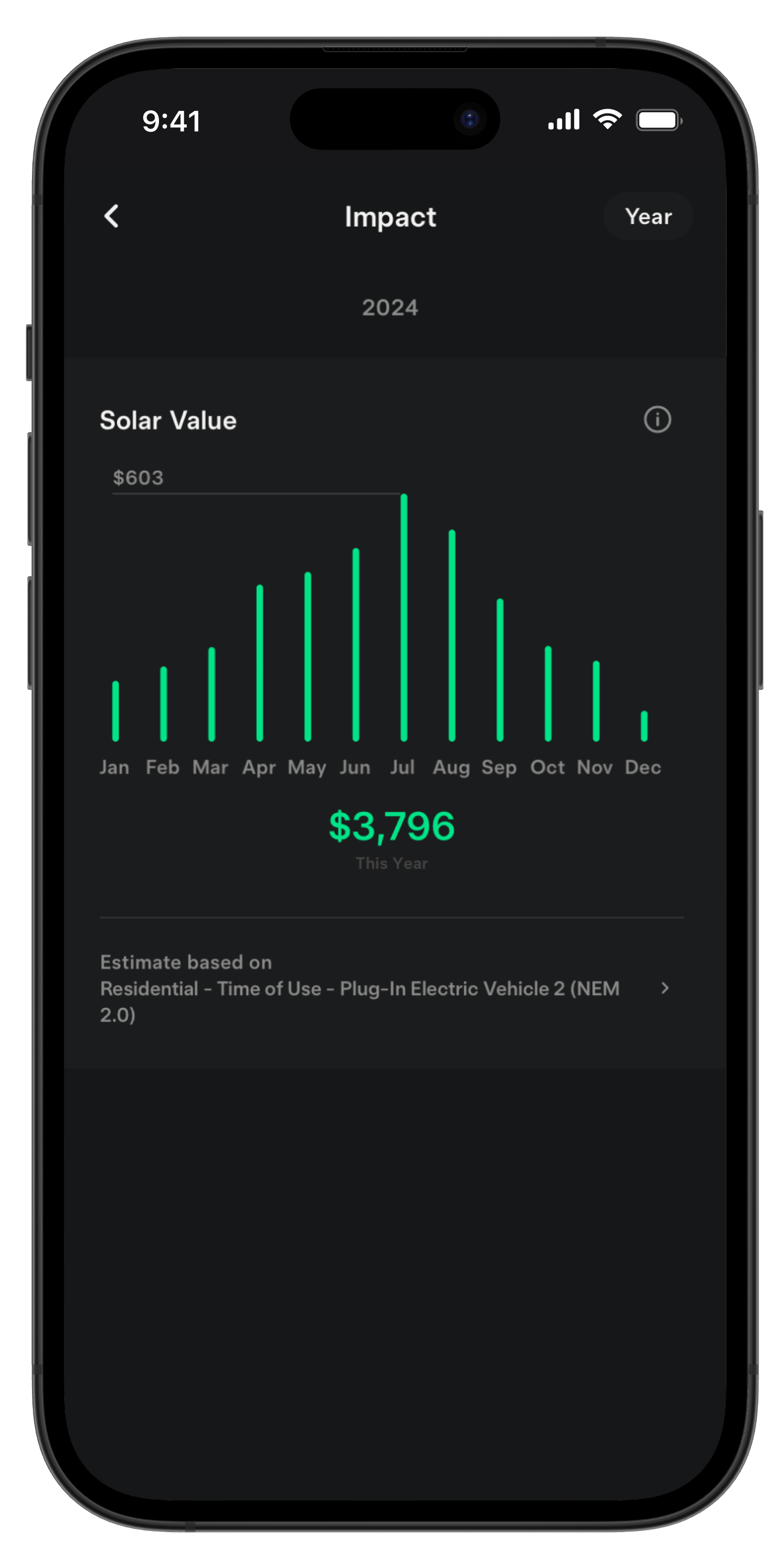 Solar Value