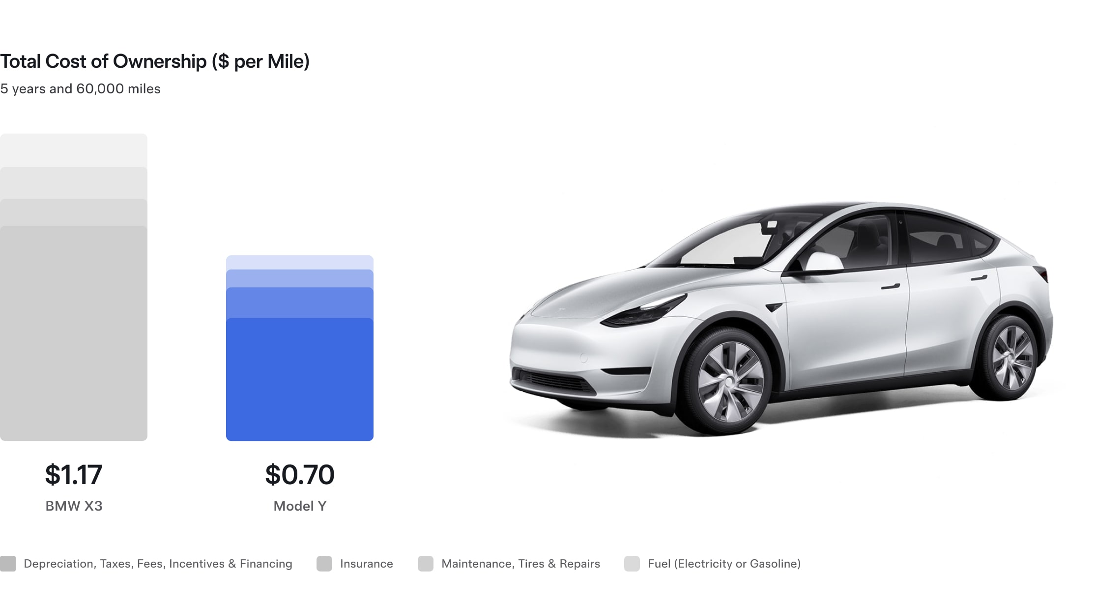 Total cost of ownership