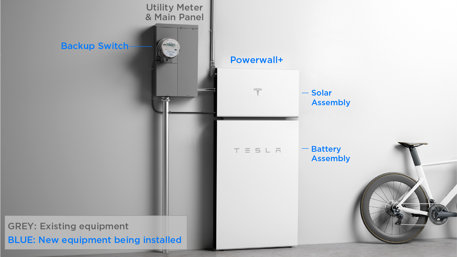 Tesla Powerwall and Backup Switch