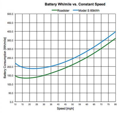 efficiencyvsspeed_0