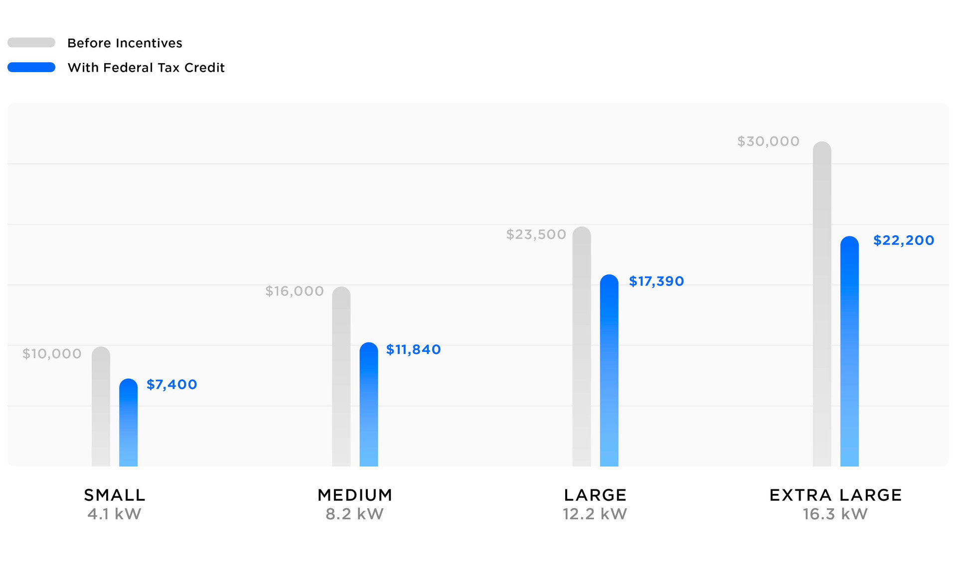 the-lowest-price-for-home-solar