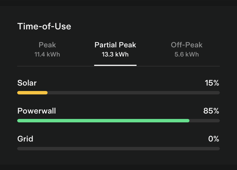 Tesla App 使用時間影響力