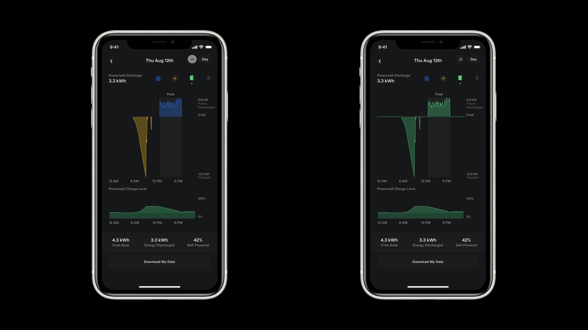 Tesla Mobile App Energy Data Powerwall Component