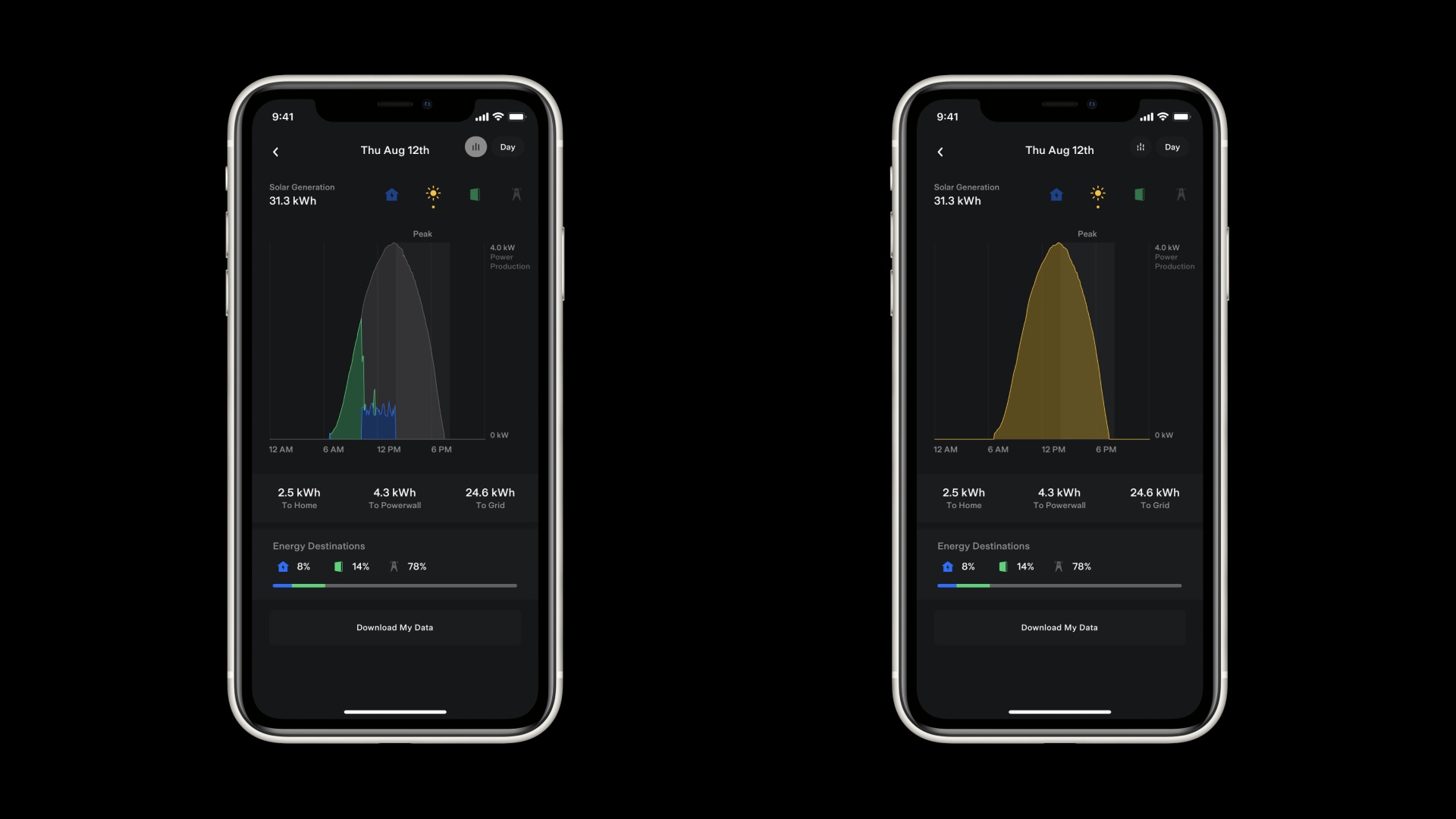Tesla Mobile App Energy Data Solar Component