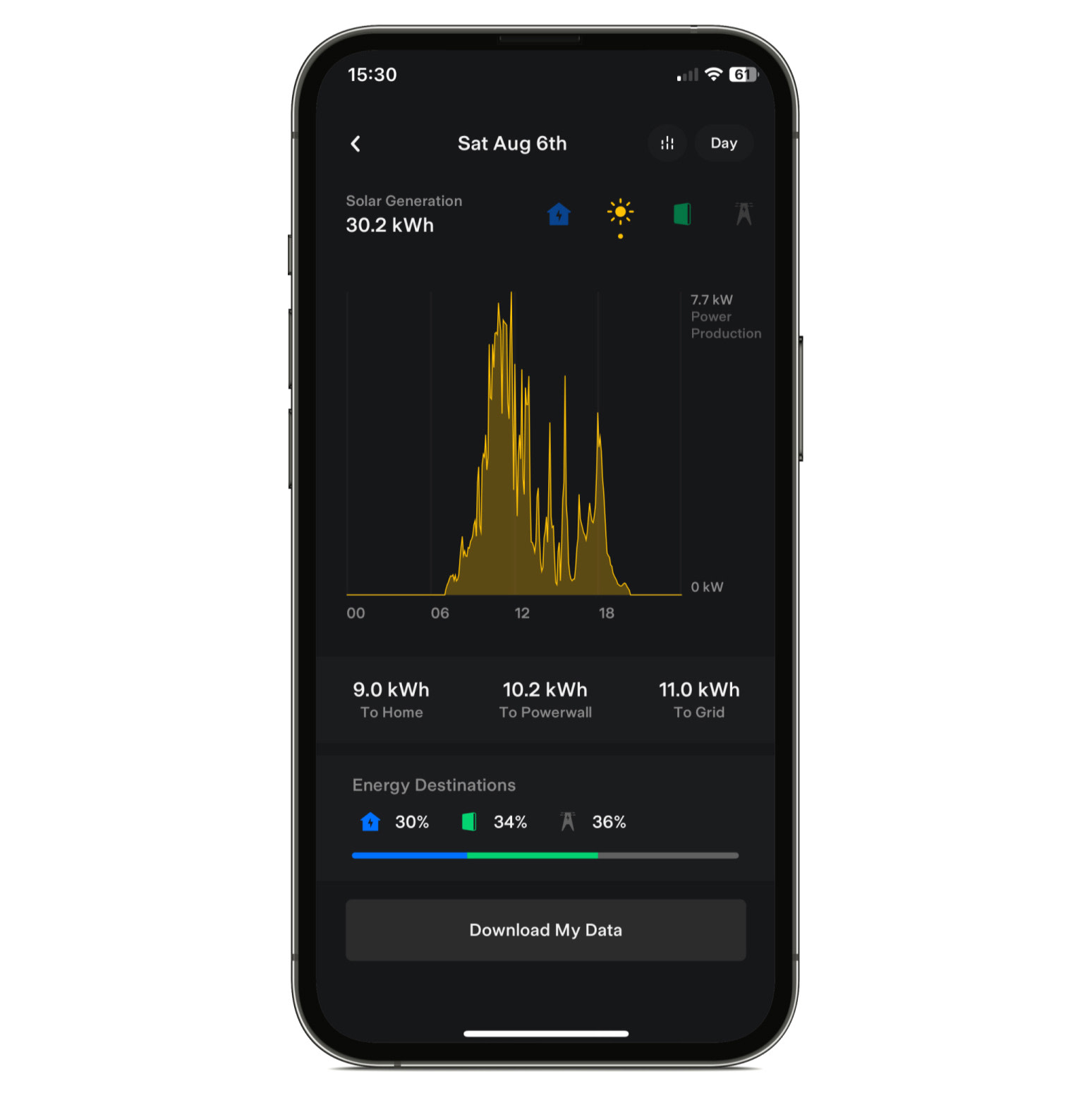 Tesla app image of solar generation with clouds and snow