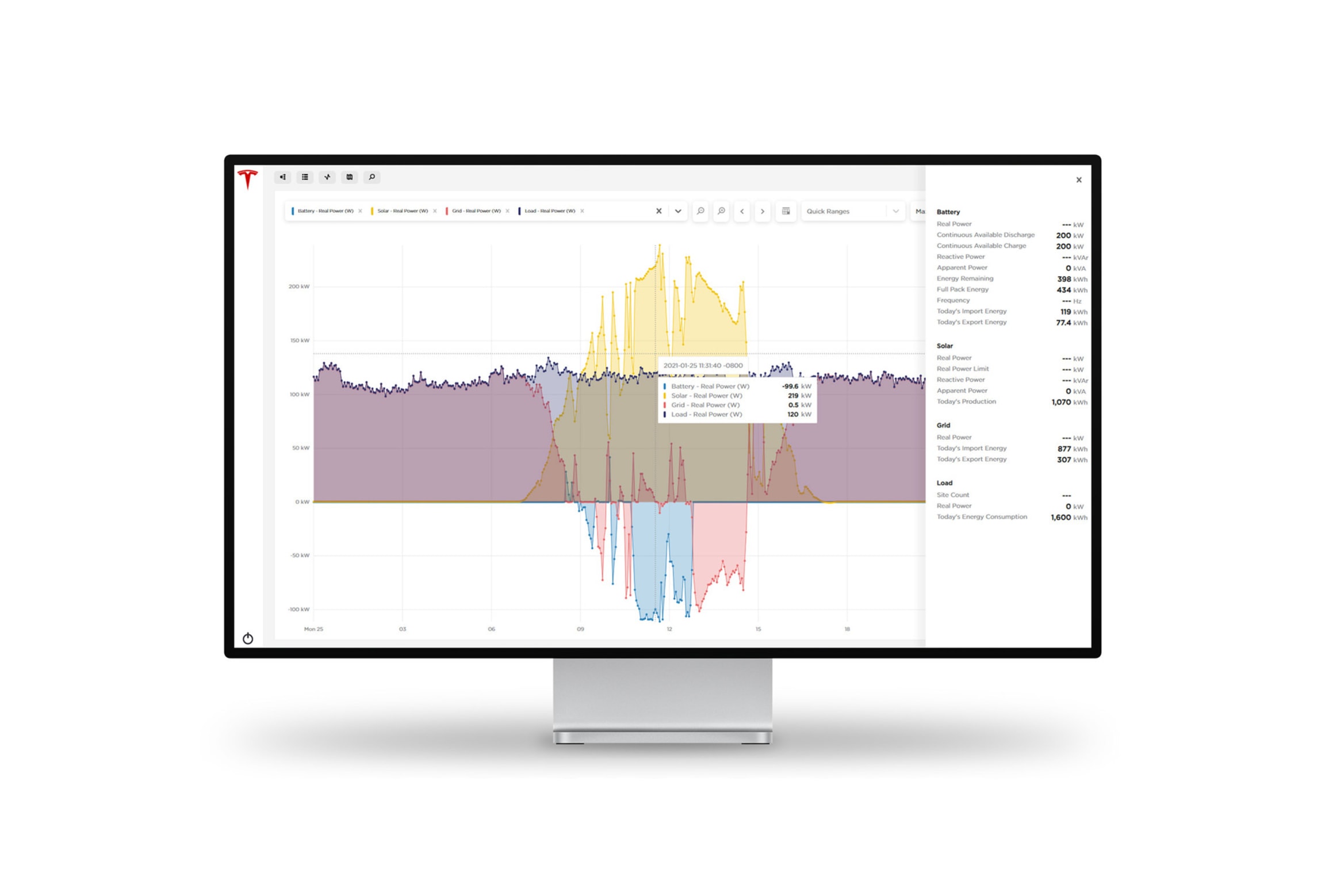 Powerhub User Interface on Screen