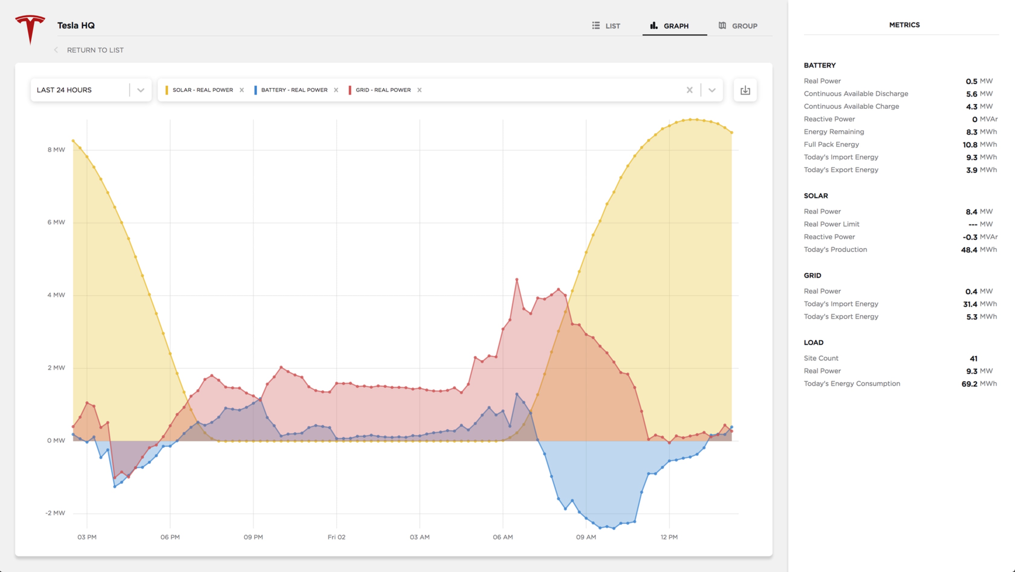 Powerhub graph view