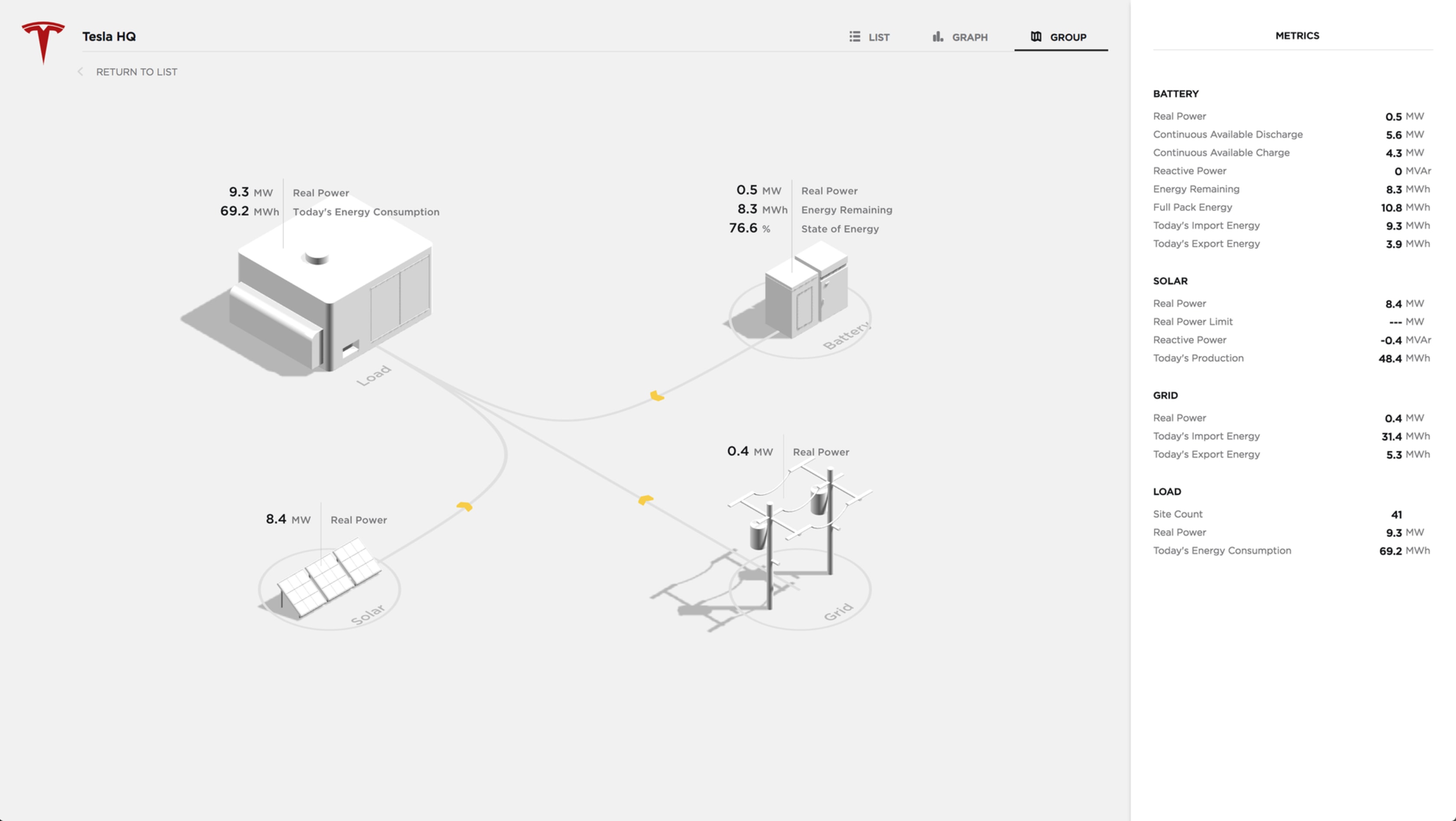 Powerhub site view