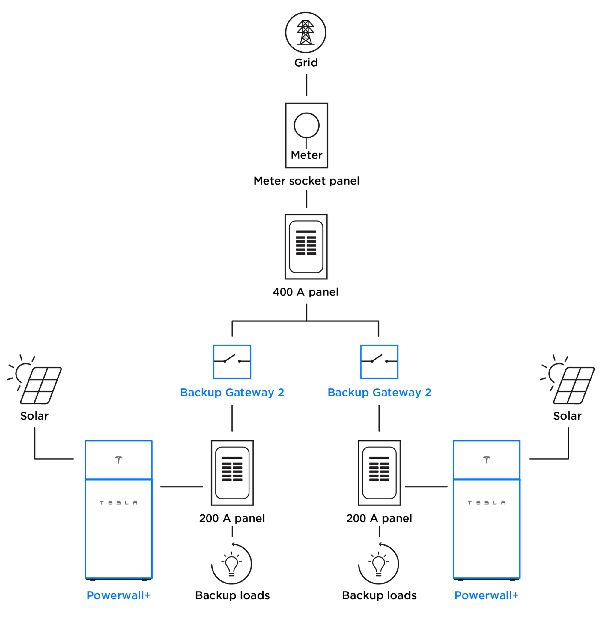 Powerwall split-service diagram