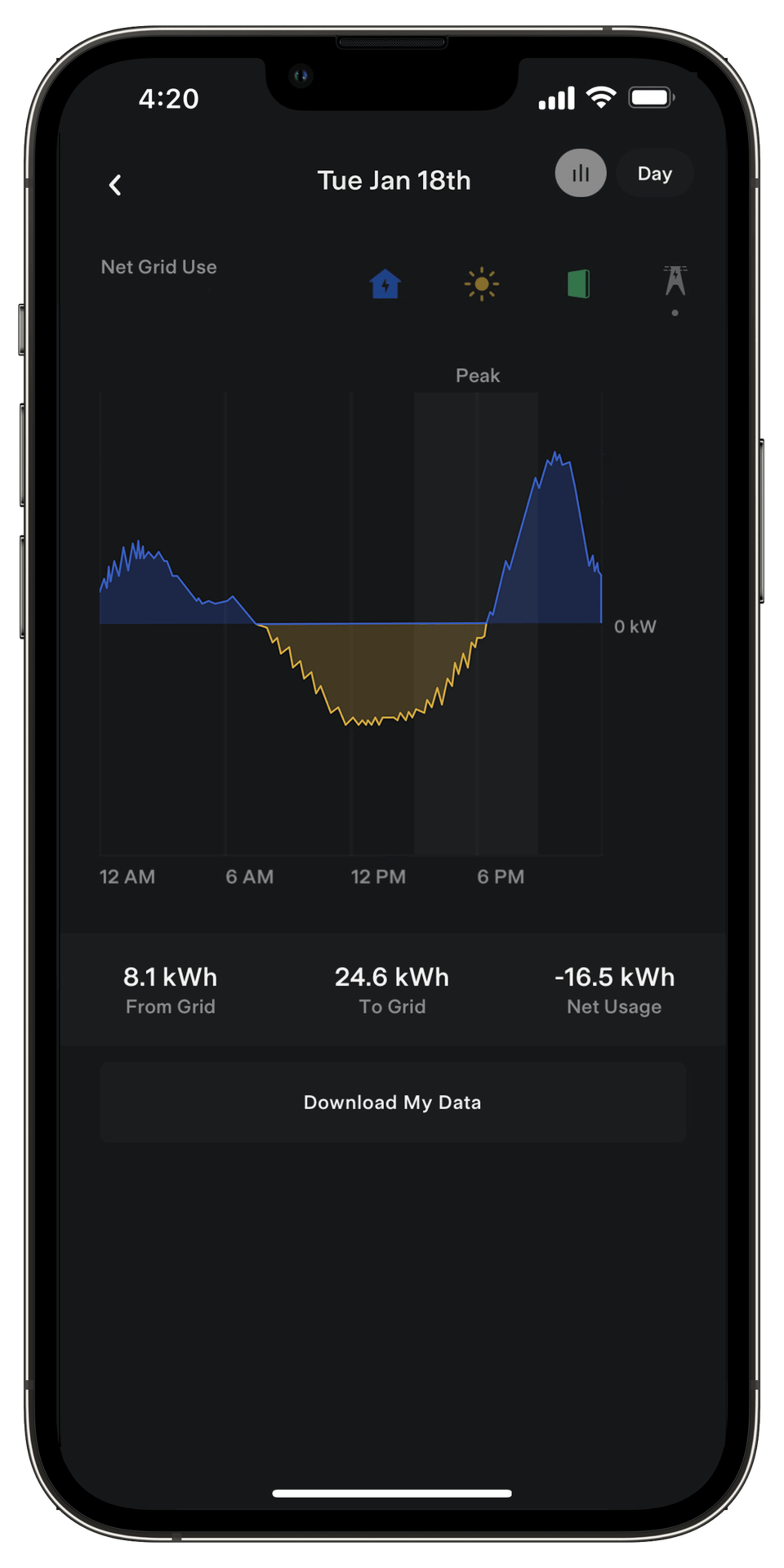 Energy Value