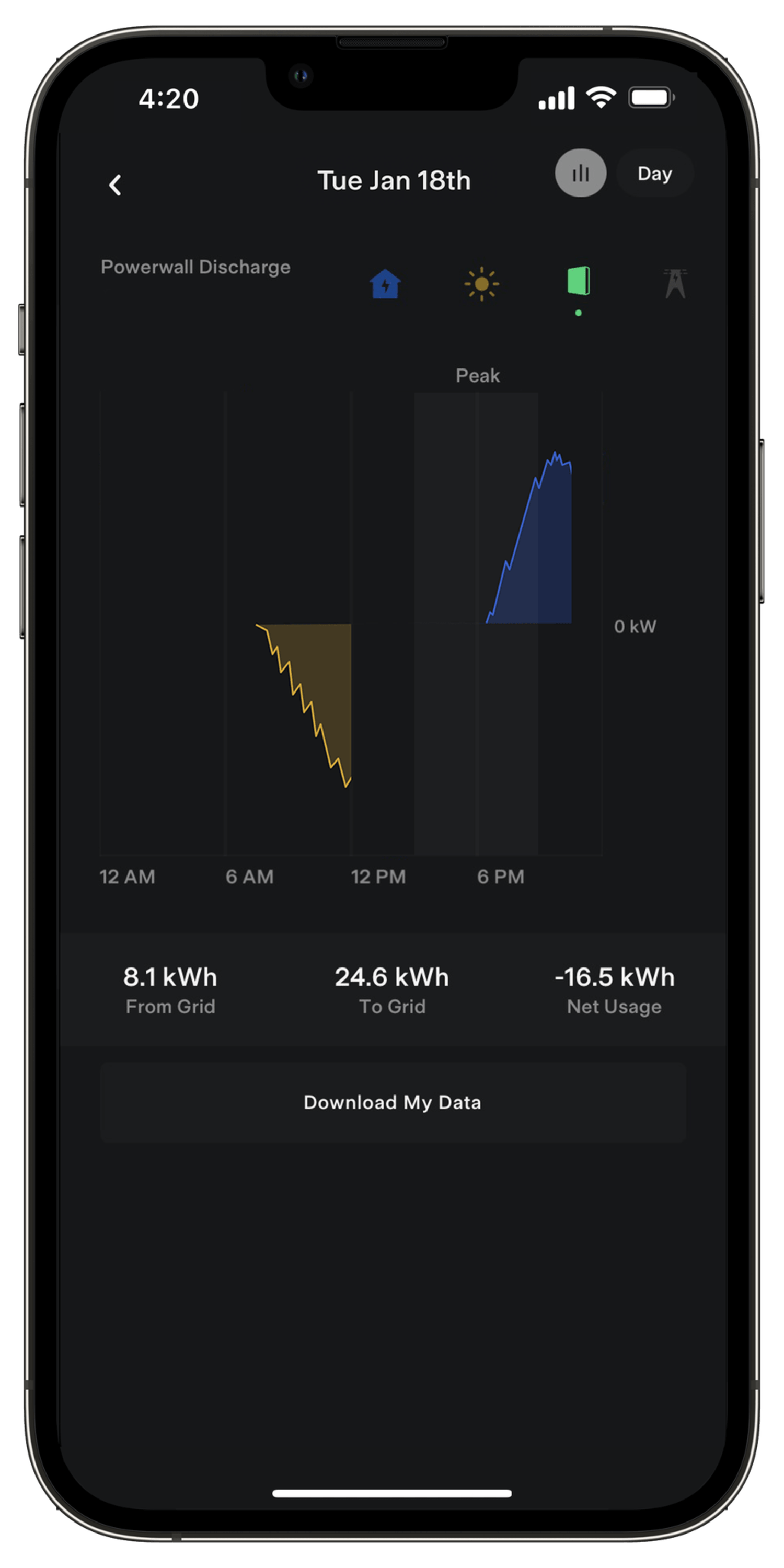 Energy Value