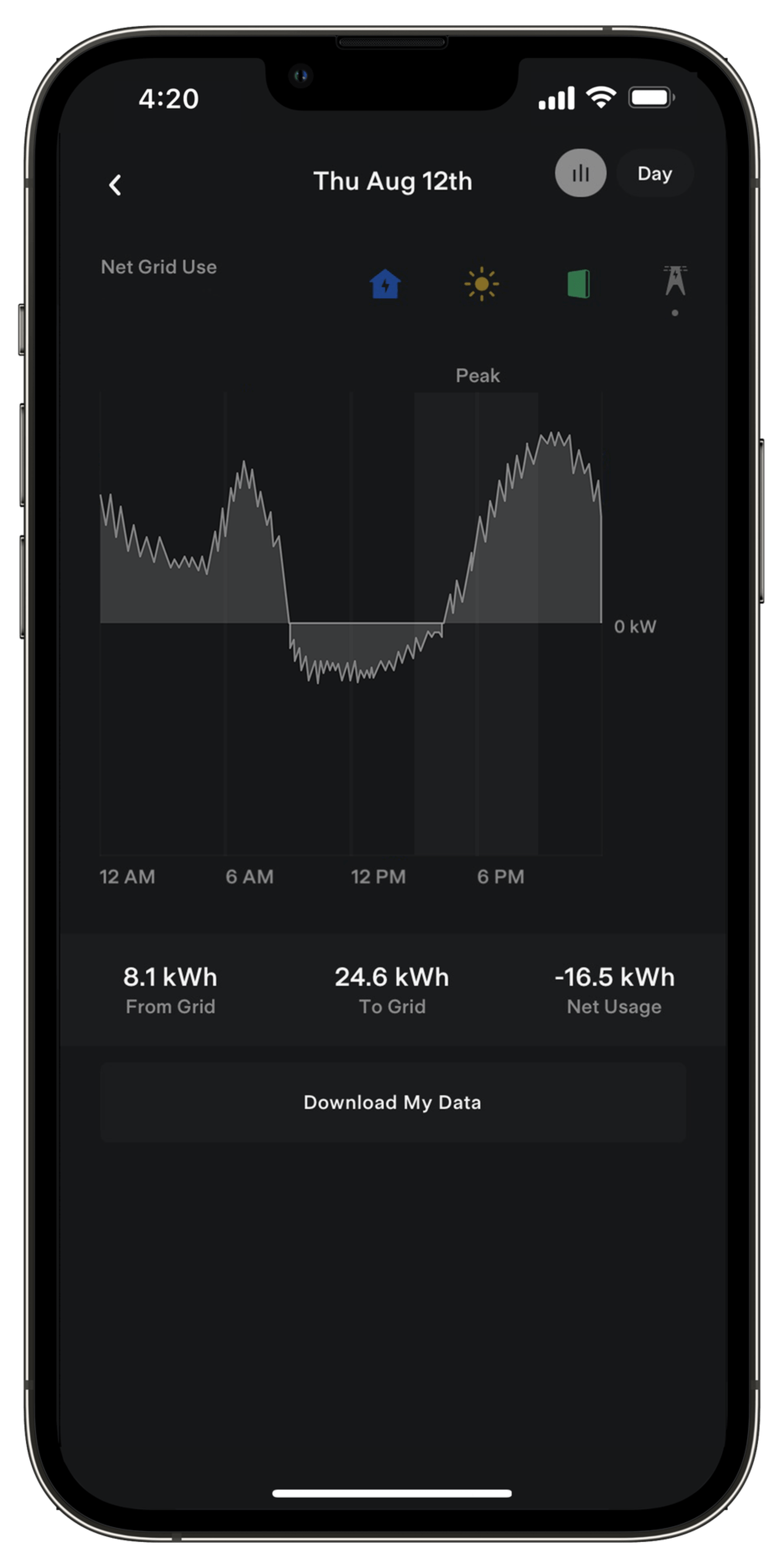 Solar Value