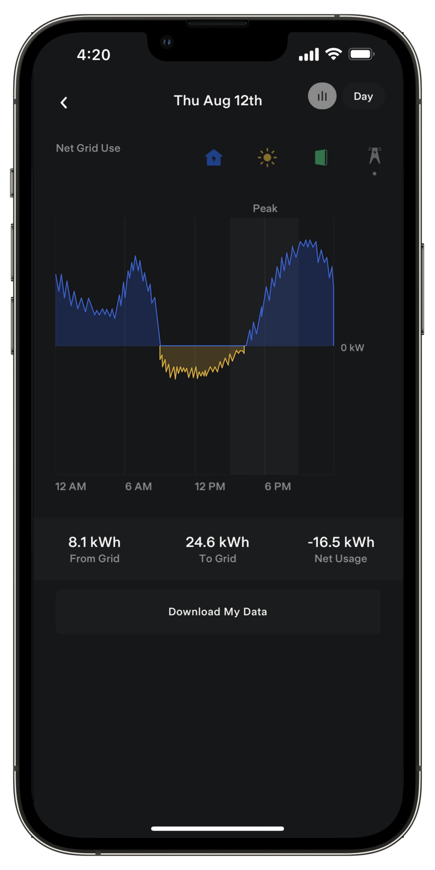 Energy Value