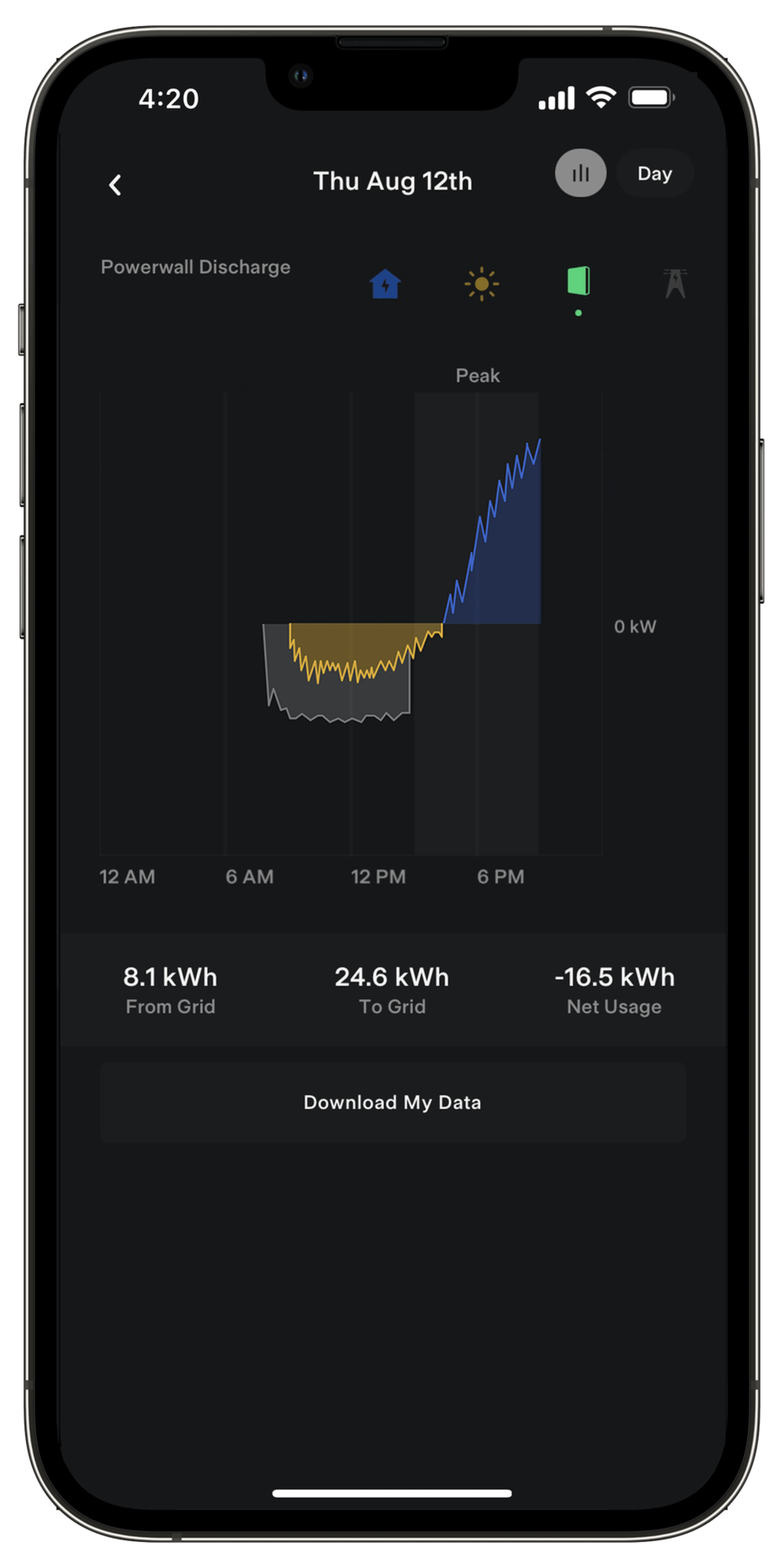エネルギーの値