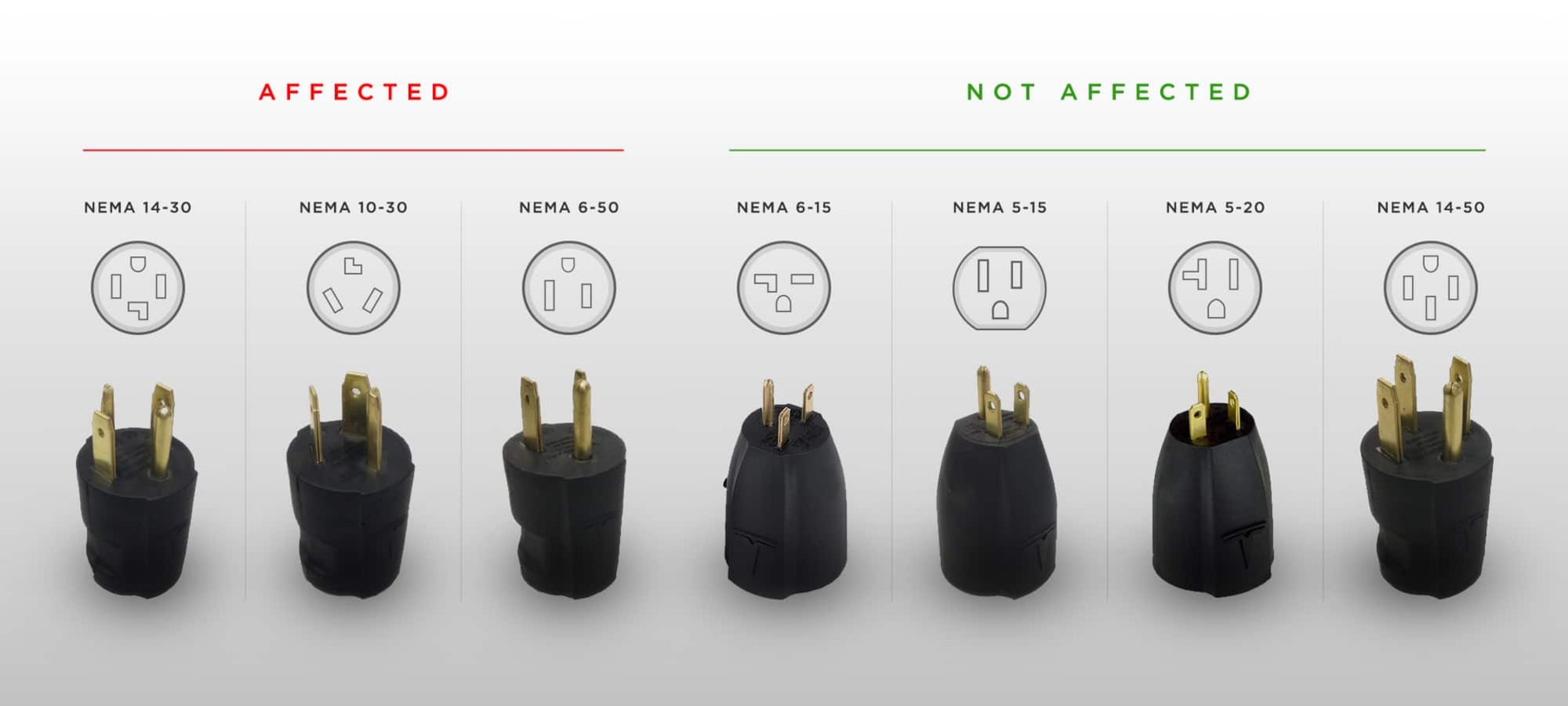 Affected and not affected adaptors