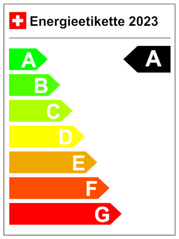 Swiss energy labels